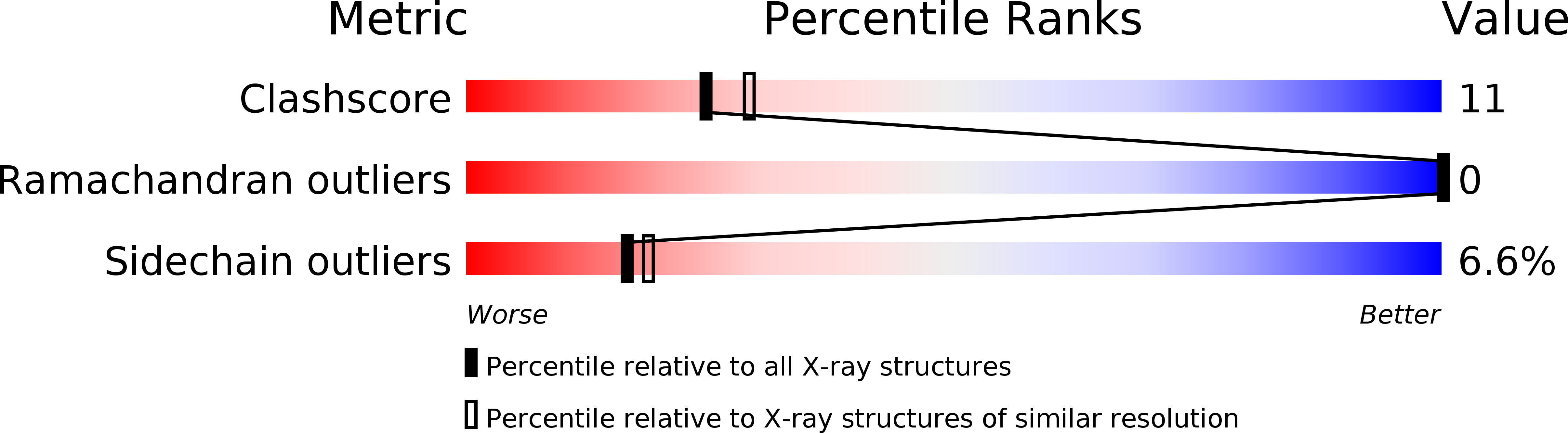1IIH validation report
