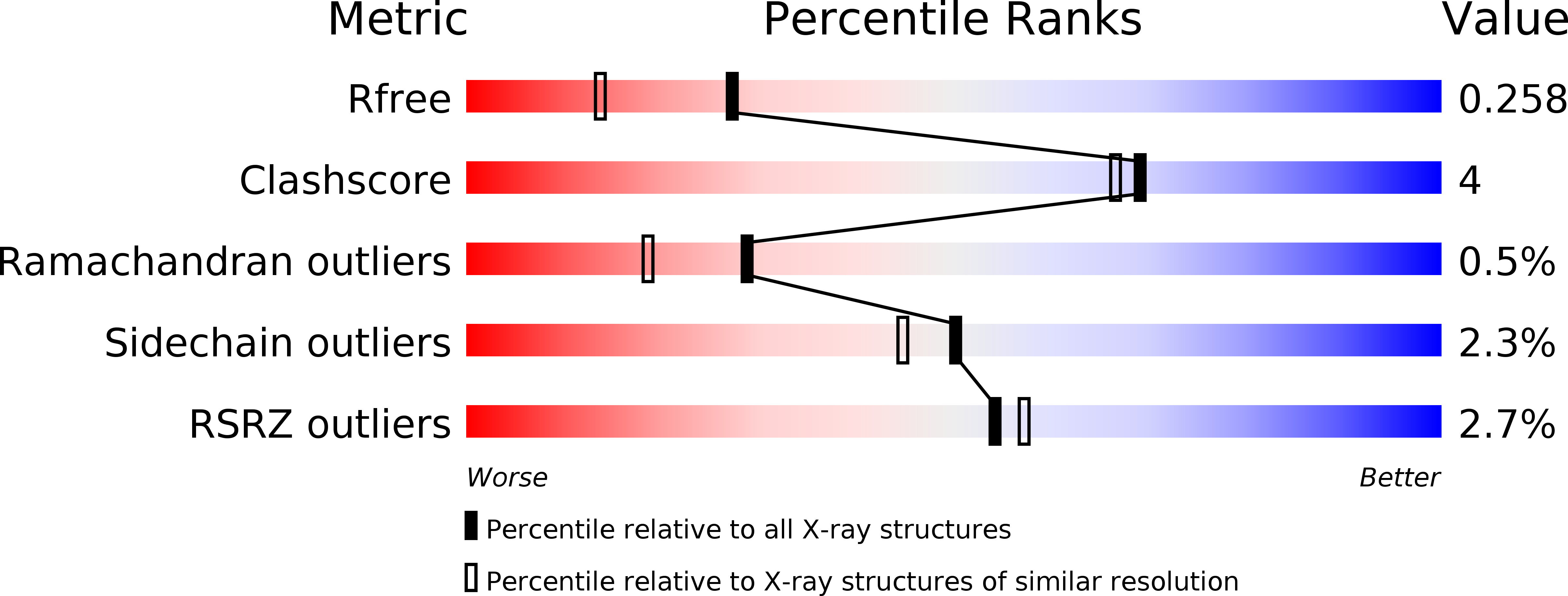 1IIT validation report
