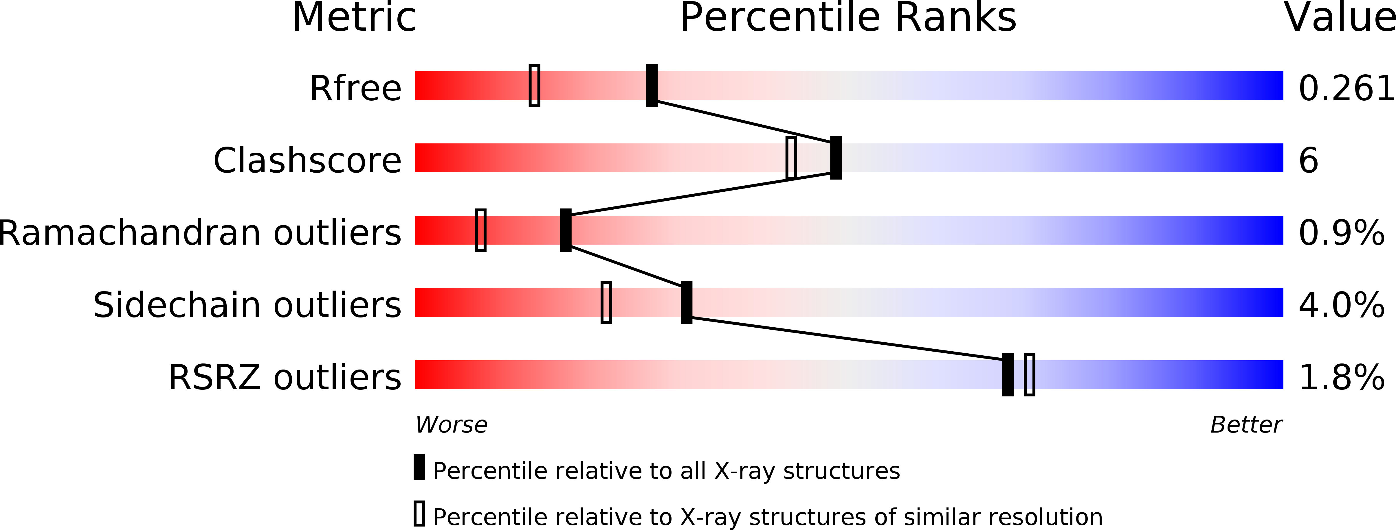 1IIW validation report