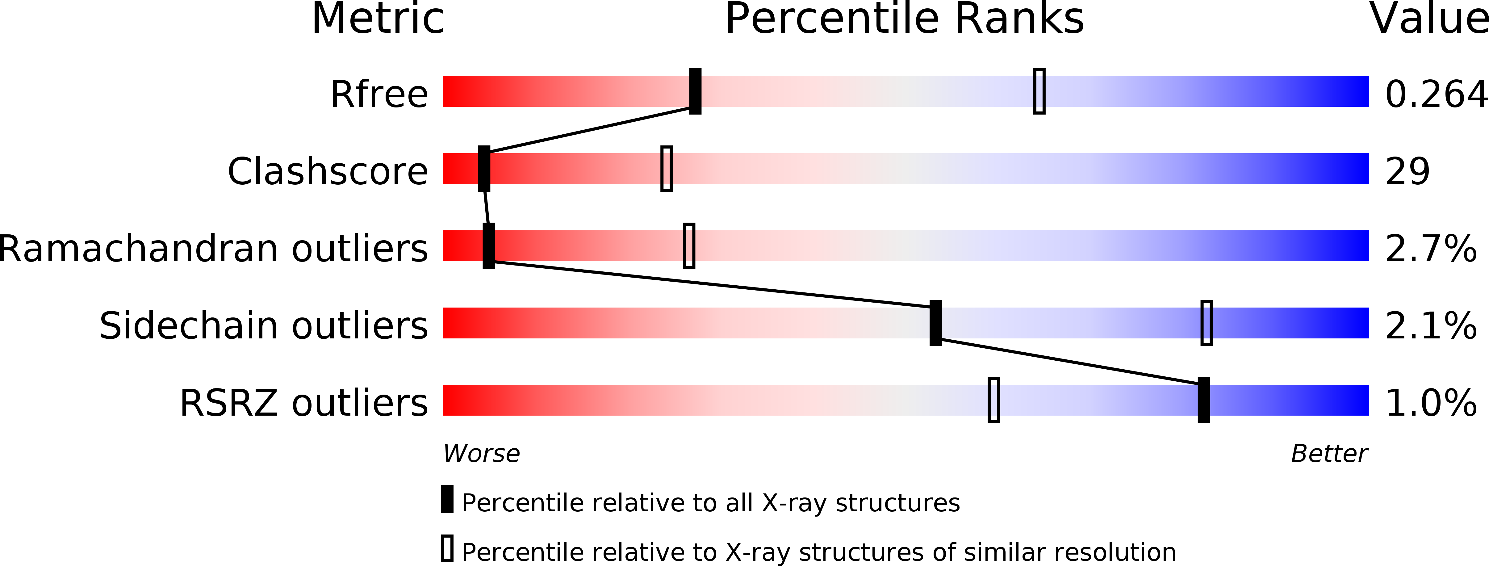 1IJ5 validation report