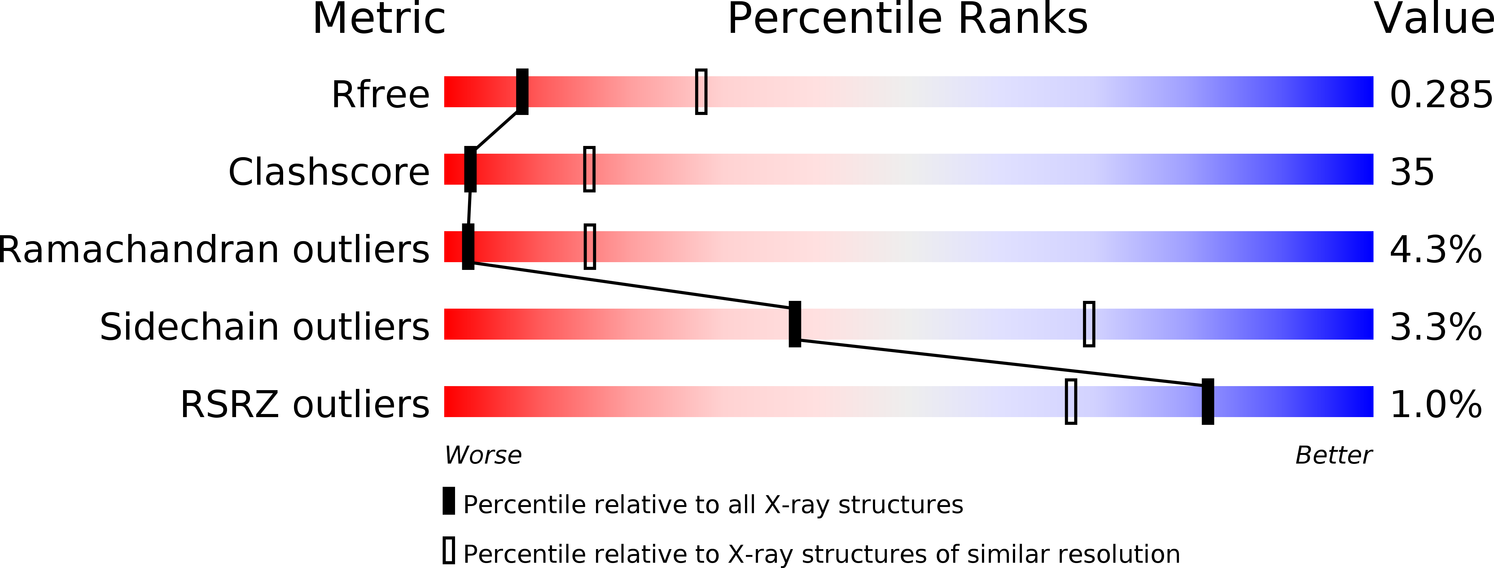 1IJ6 validation report