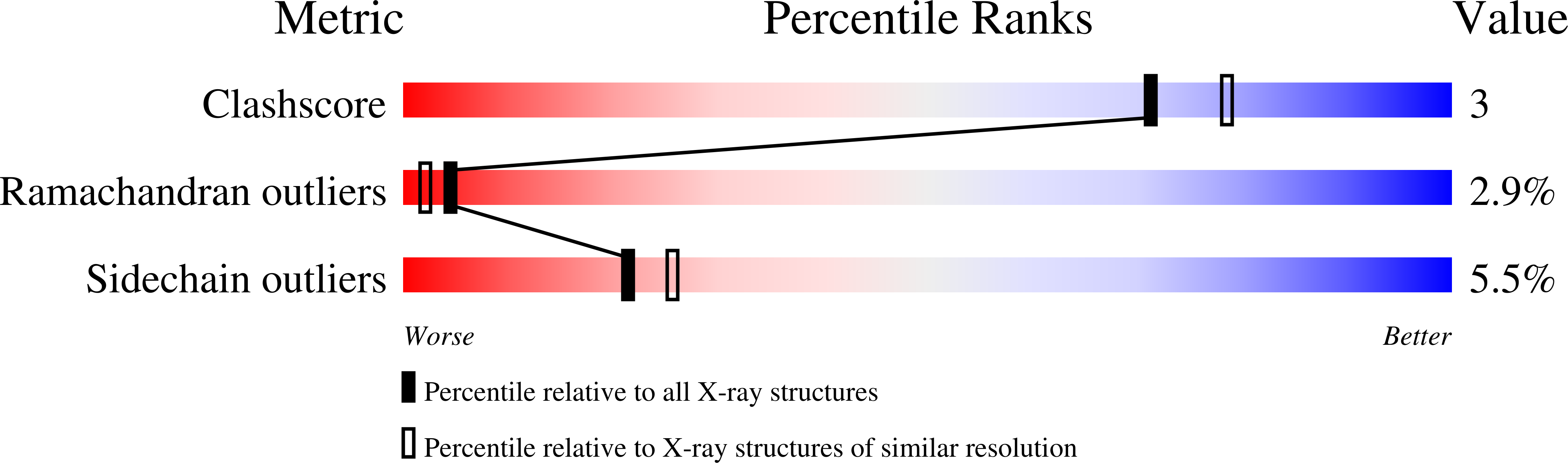 1IJR validation report