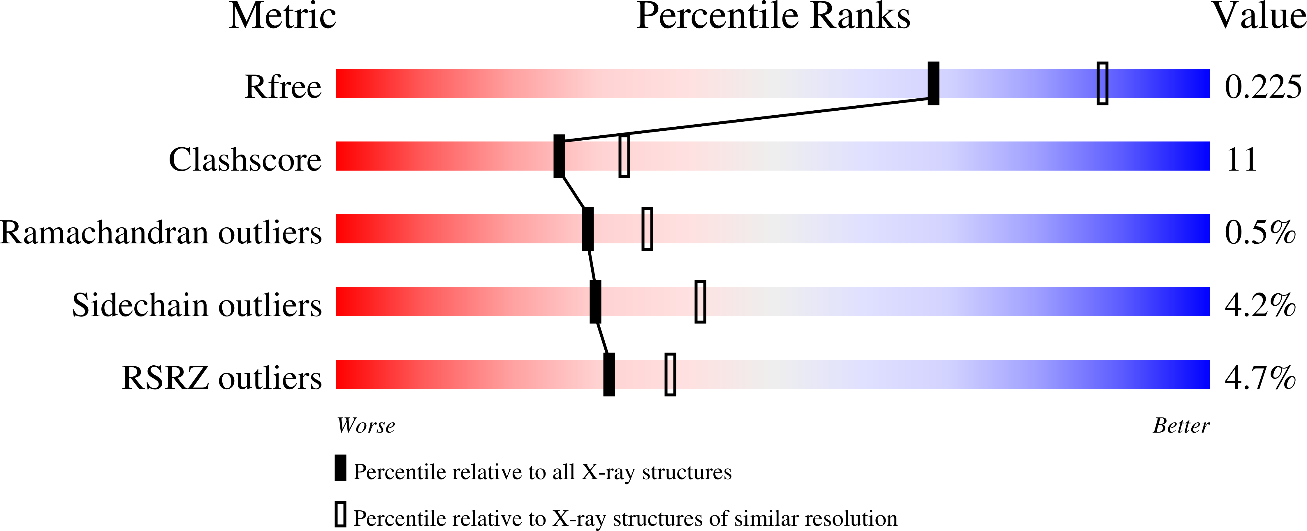 1IK9 validation report
