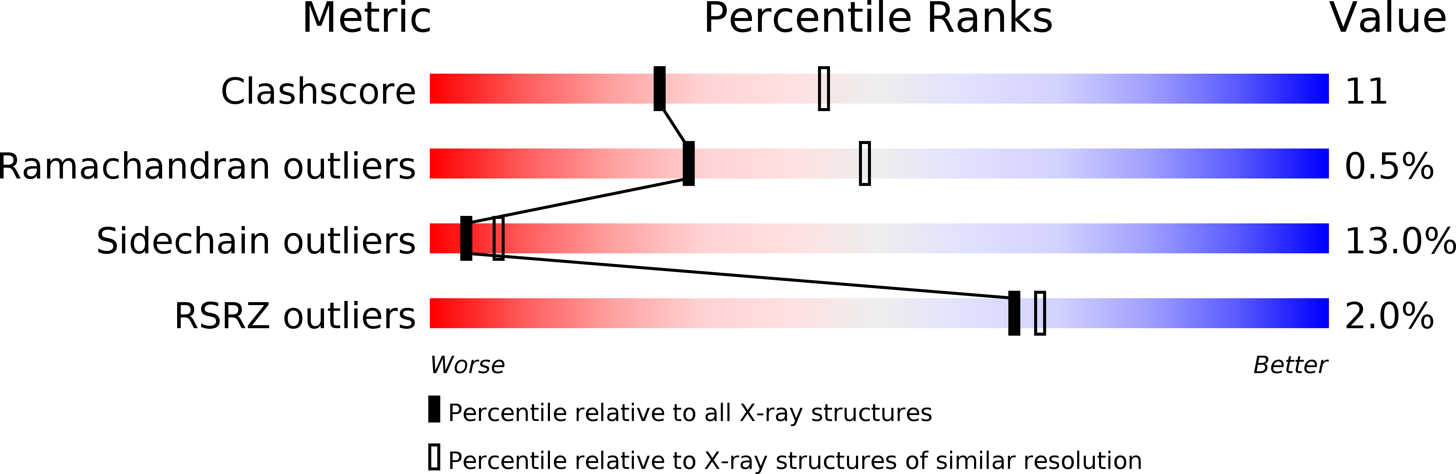 1IKF validation report