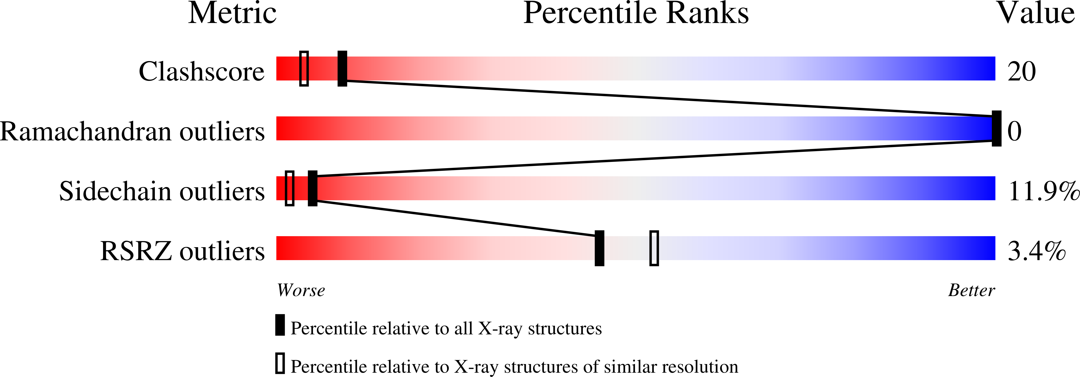 1IN0 validation report