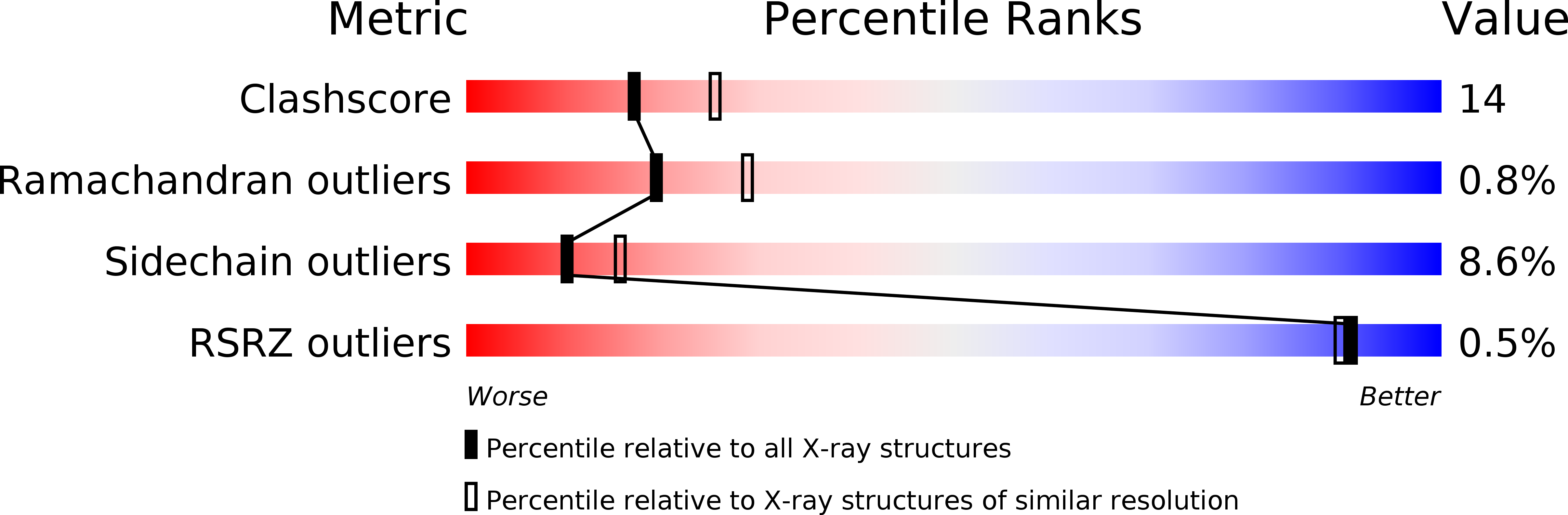 1INF validation report