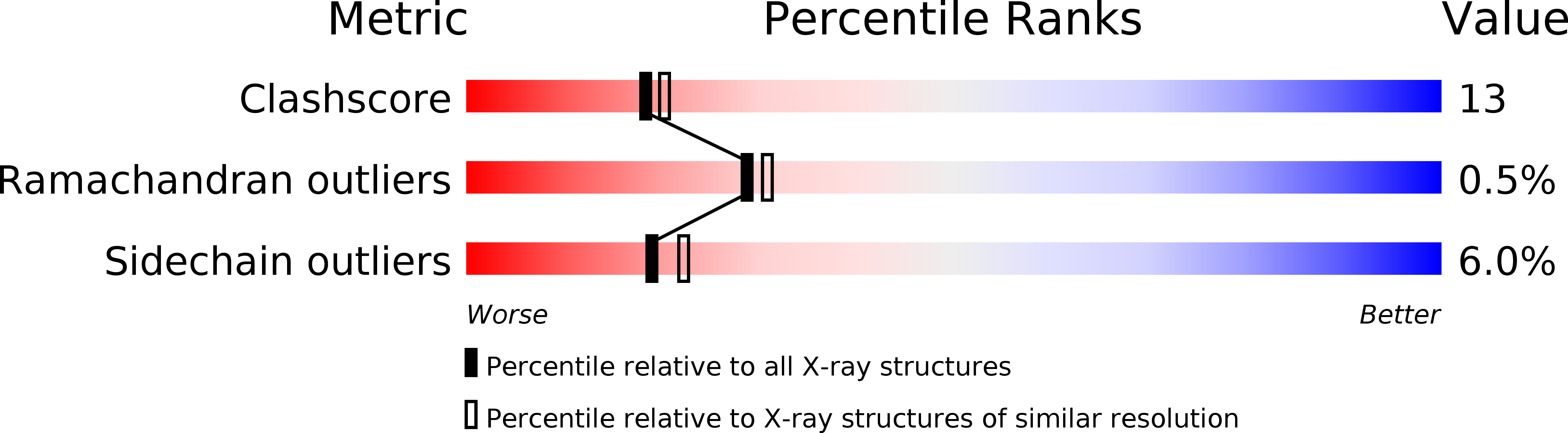 1INQ validation report