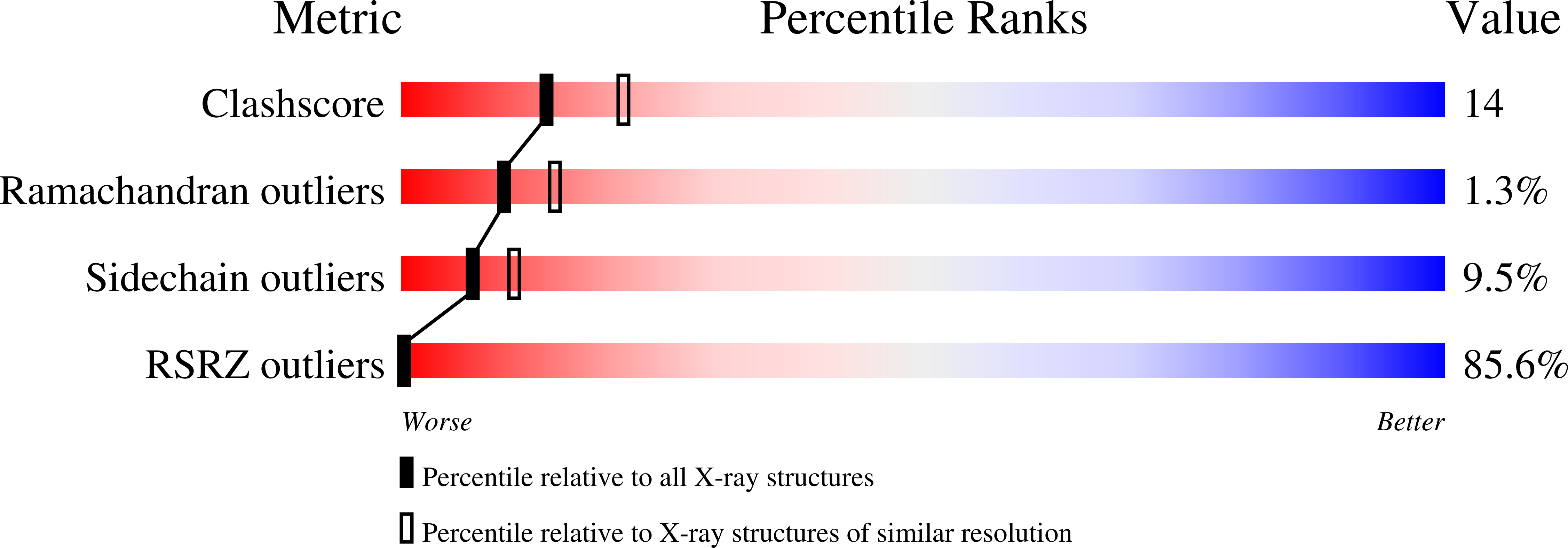 1INW validation report