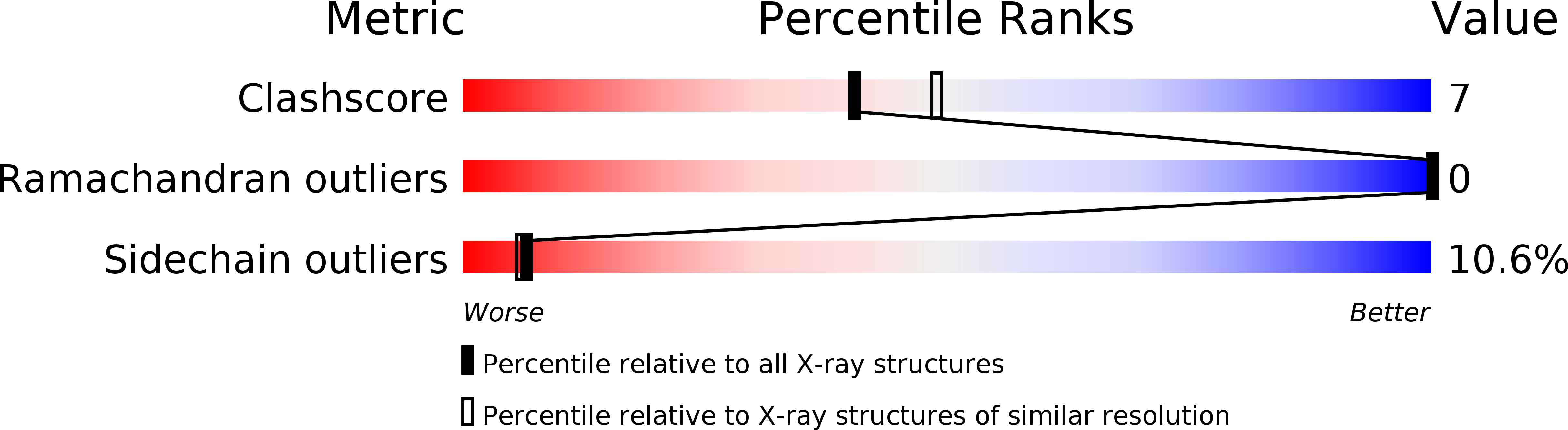 1IOF validation report