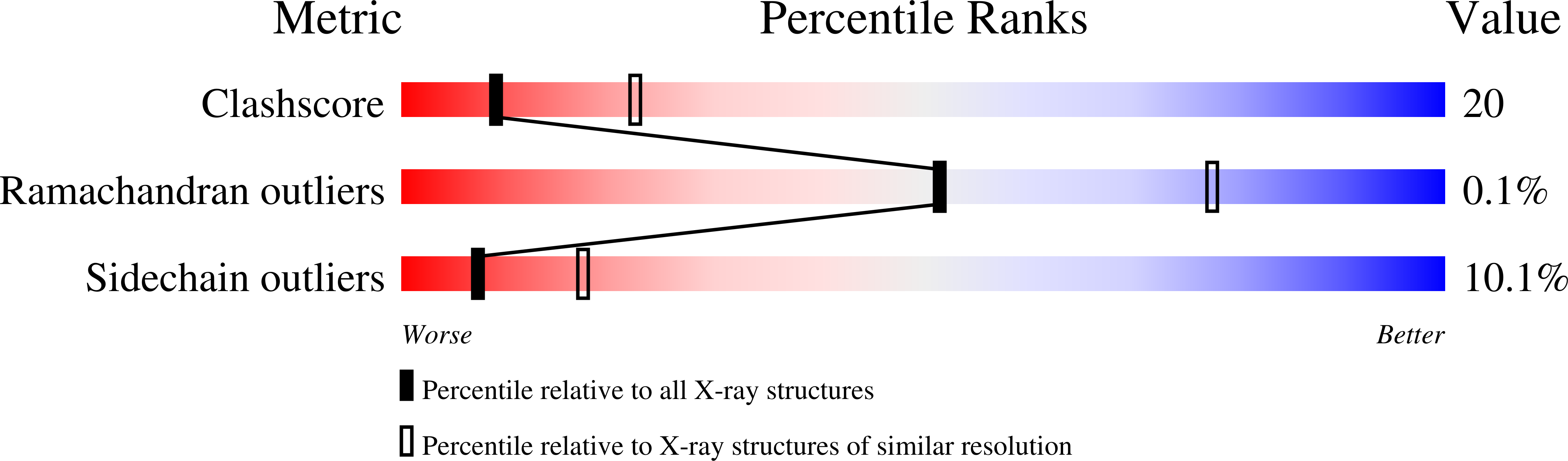 1IOI validation report
