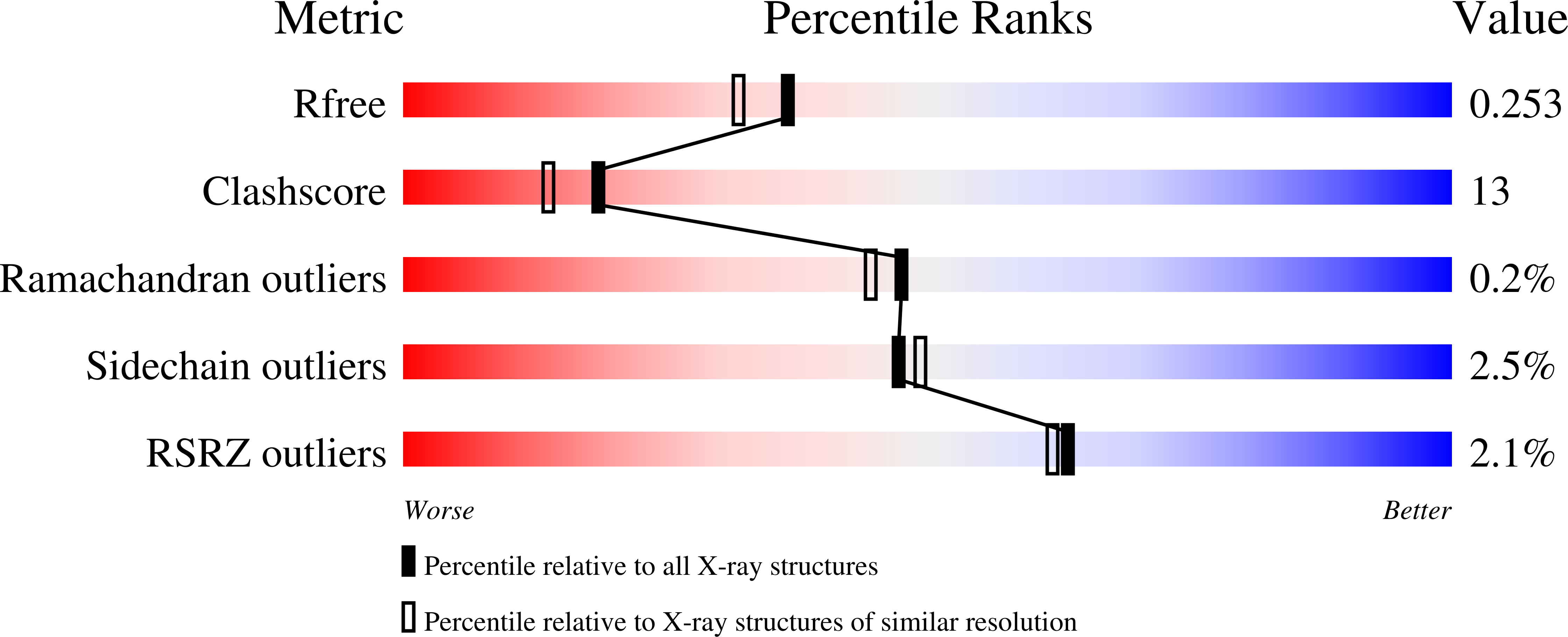 1IQD validation report