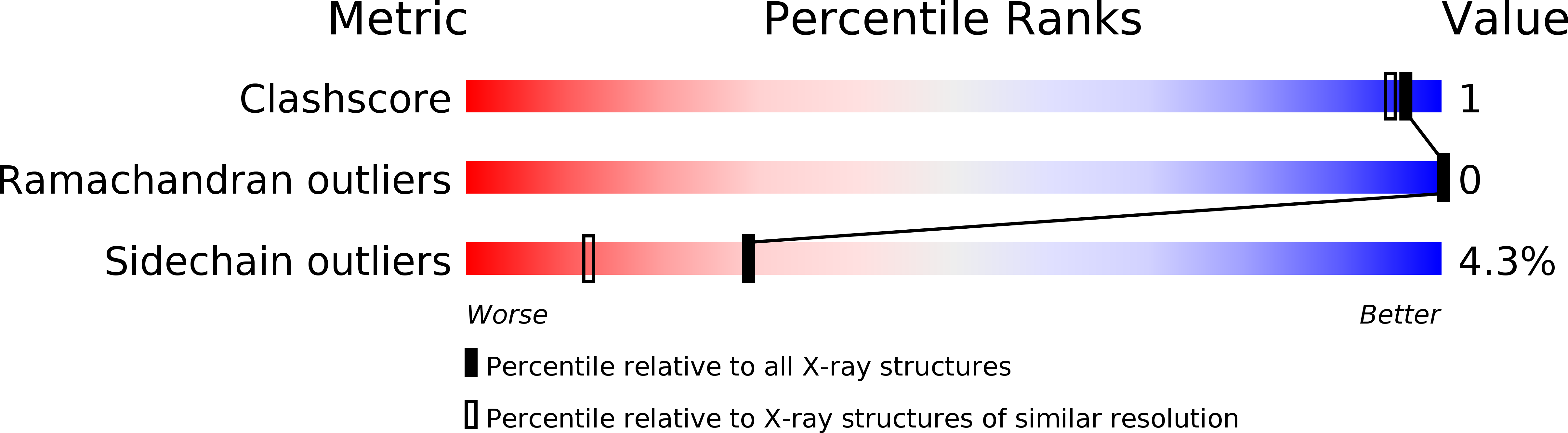 1isb validation report