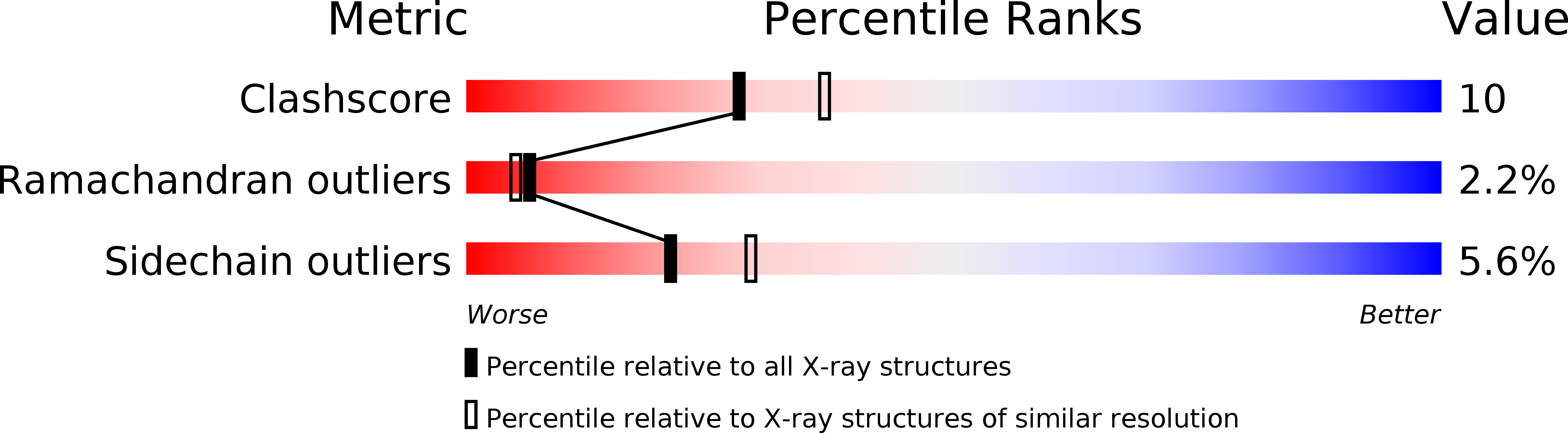 1ITG validation report