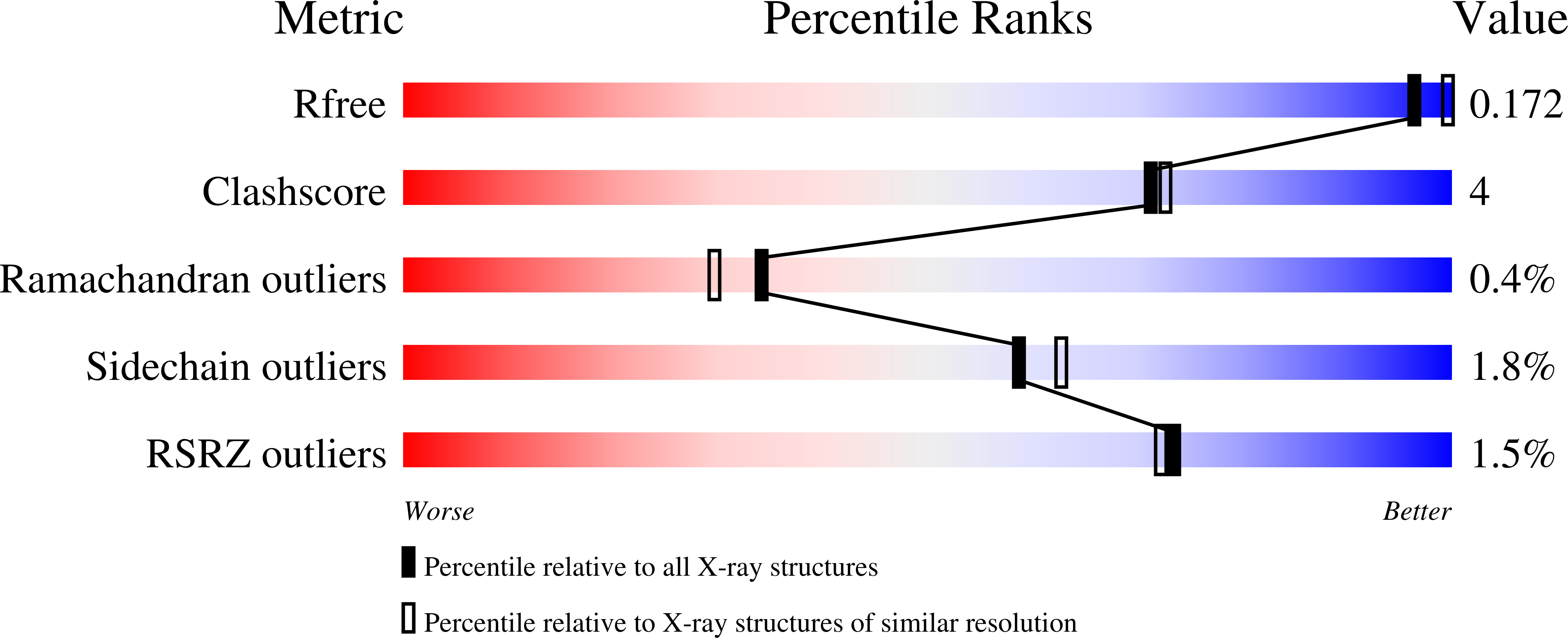 1IUO validation report