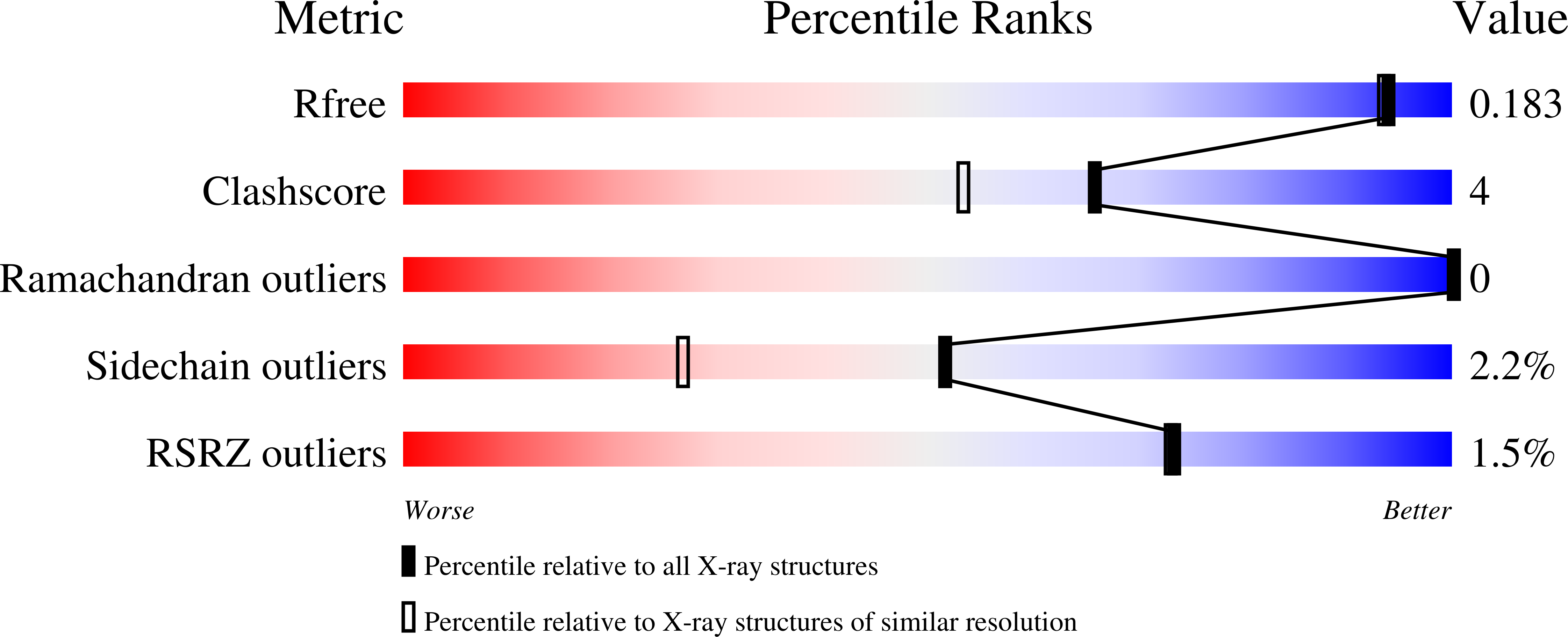 1IUP validation report