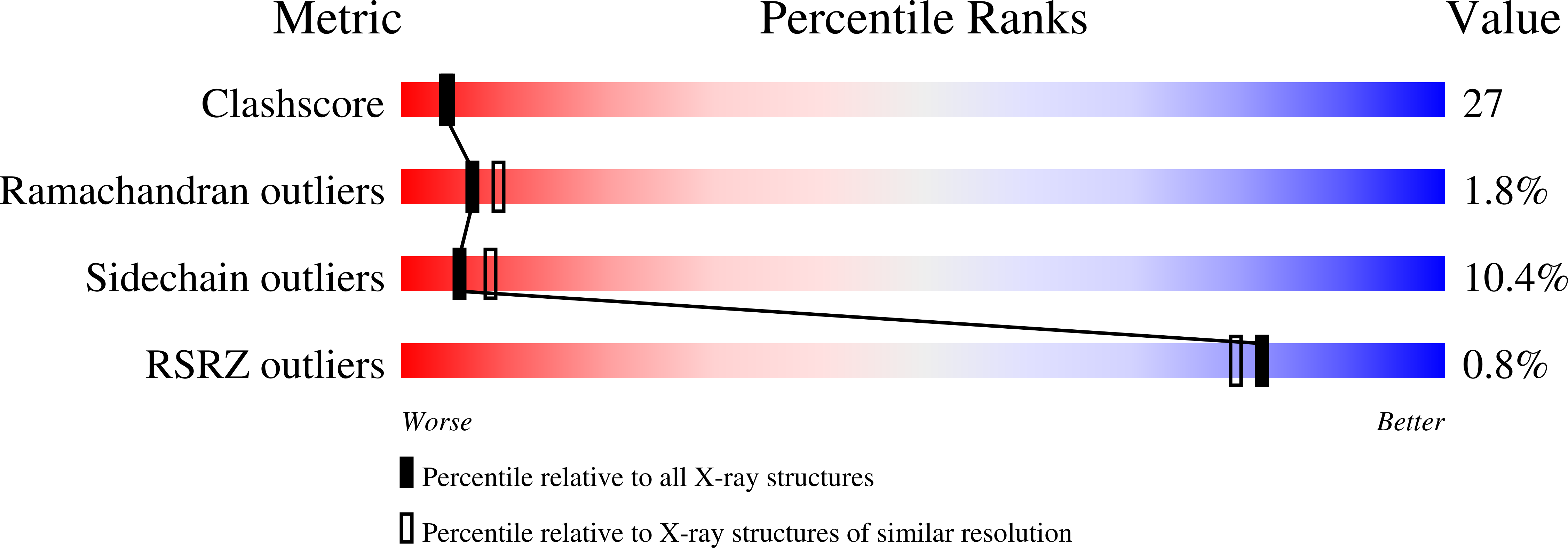 1IVB validation report
