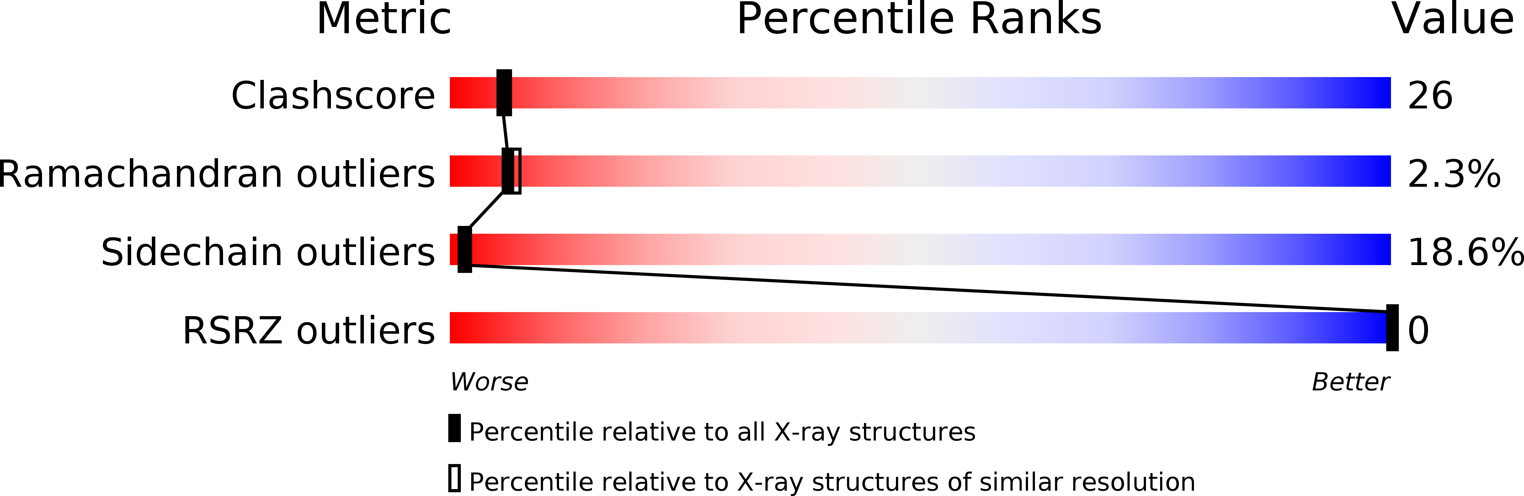 1IVE validation report