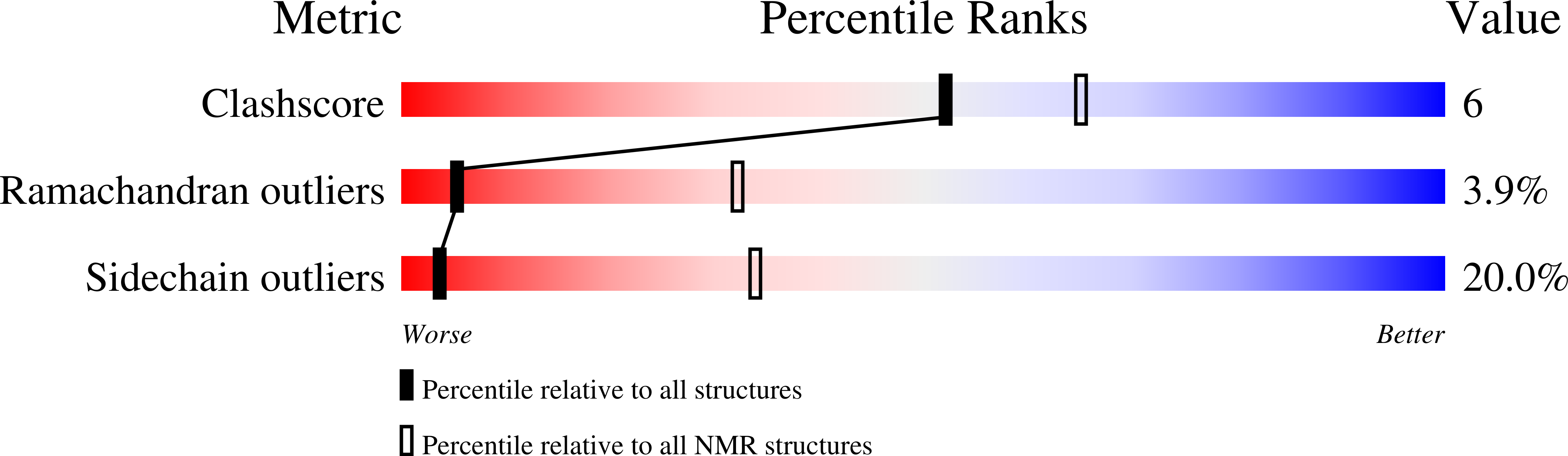 1IVT validation report