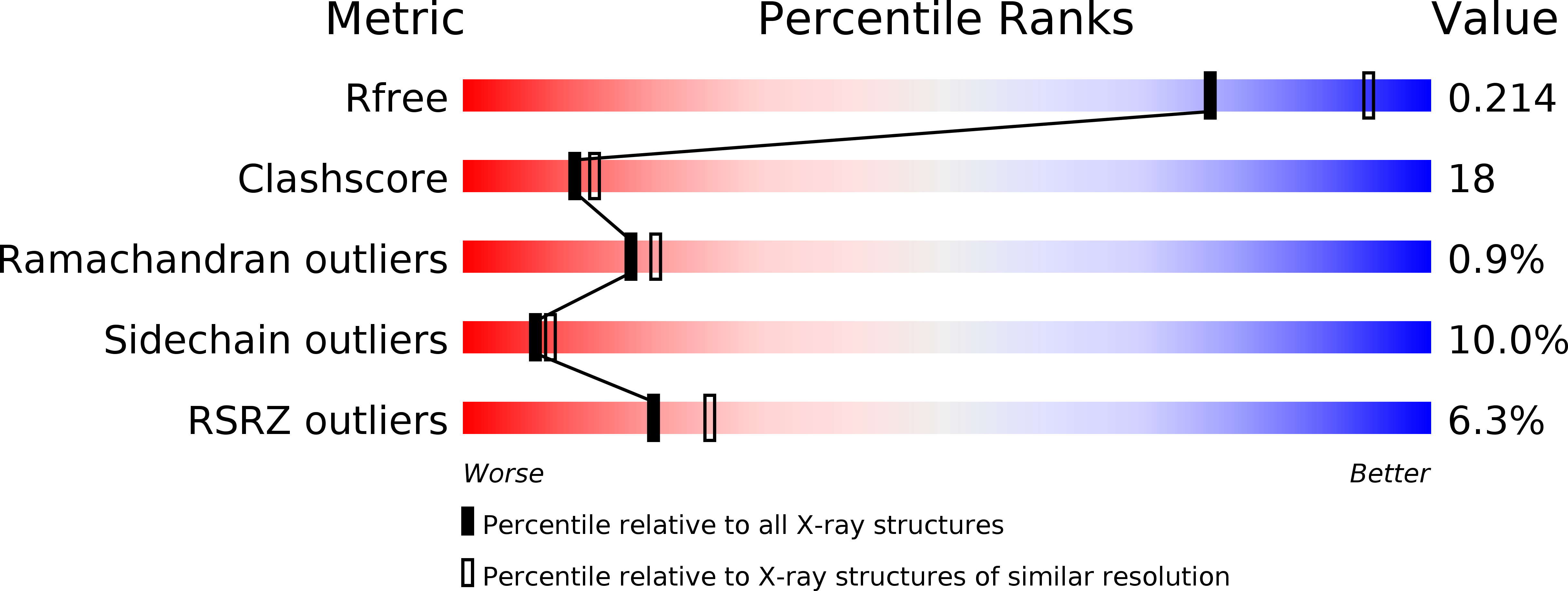 1IXQ validation report
