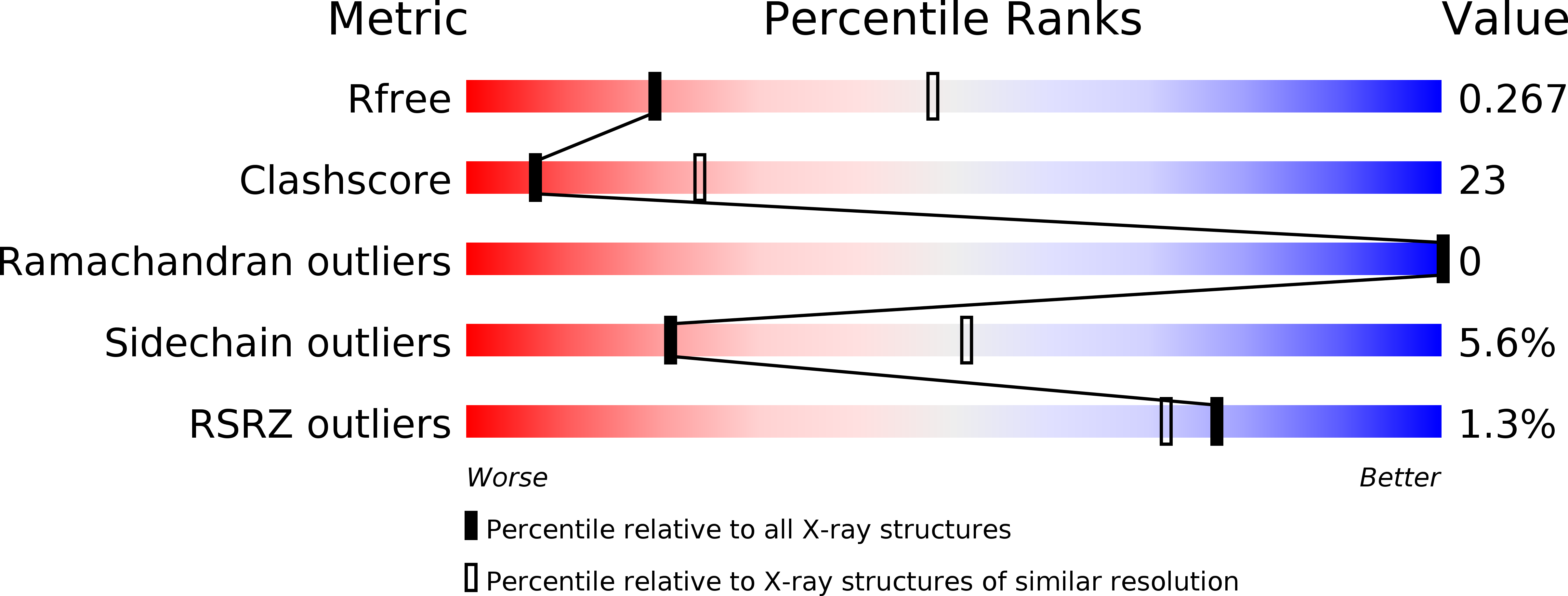 1IY1 validation report