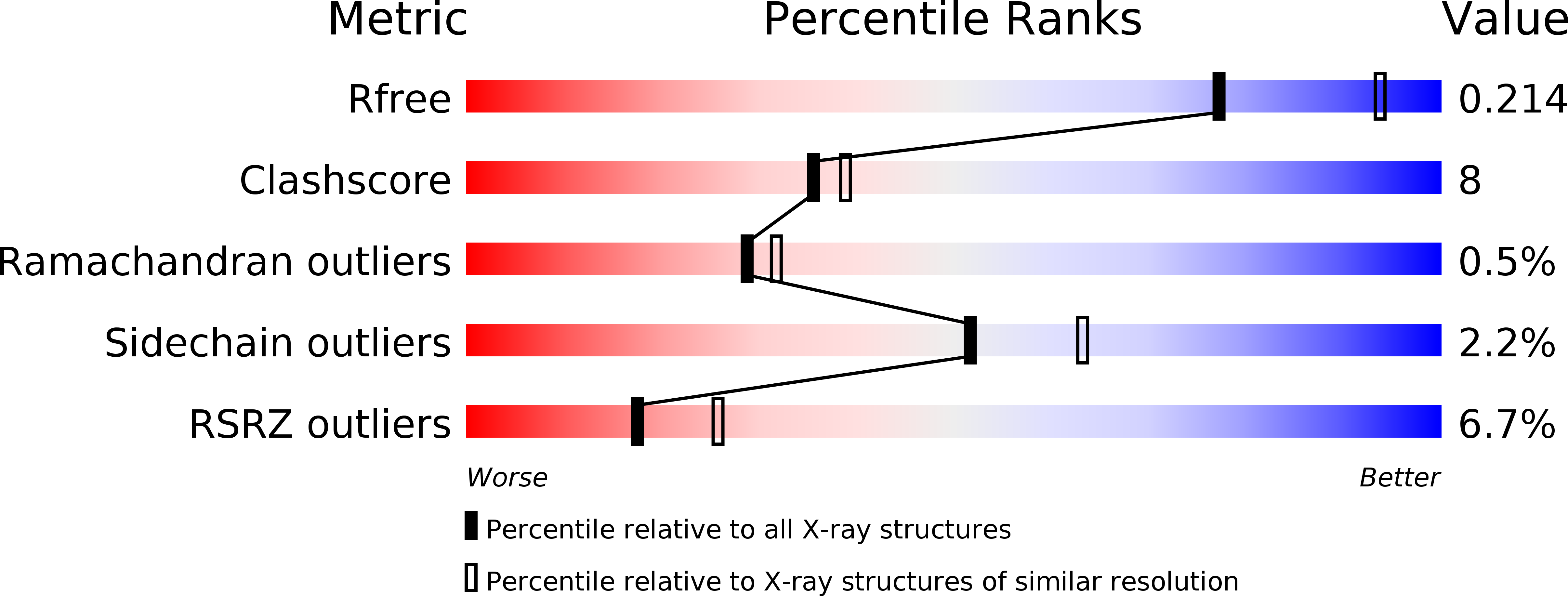 1J07 validation report