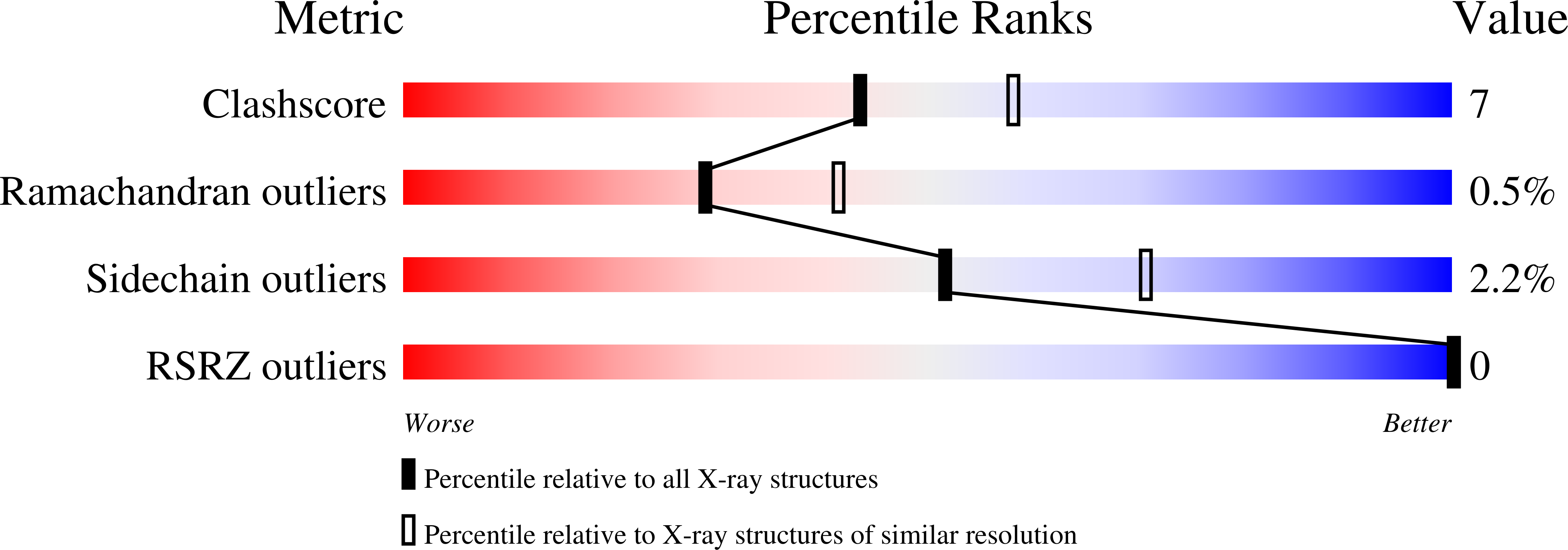 1J14 validation report