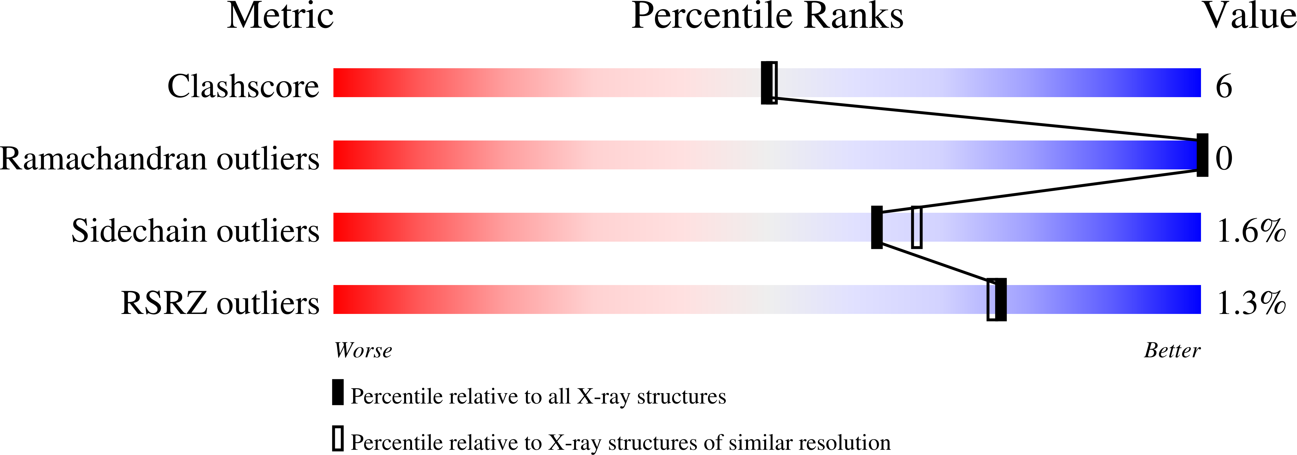 1J15 validation report