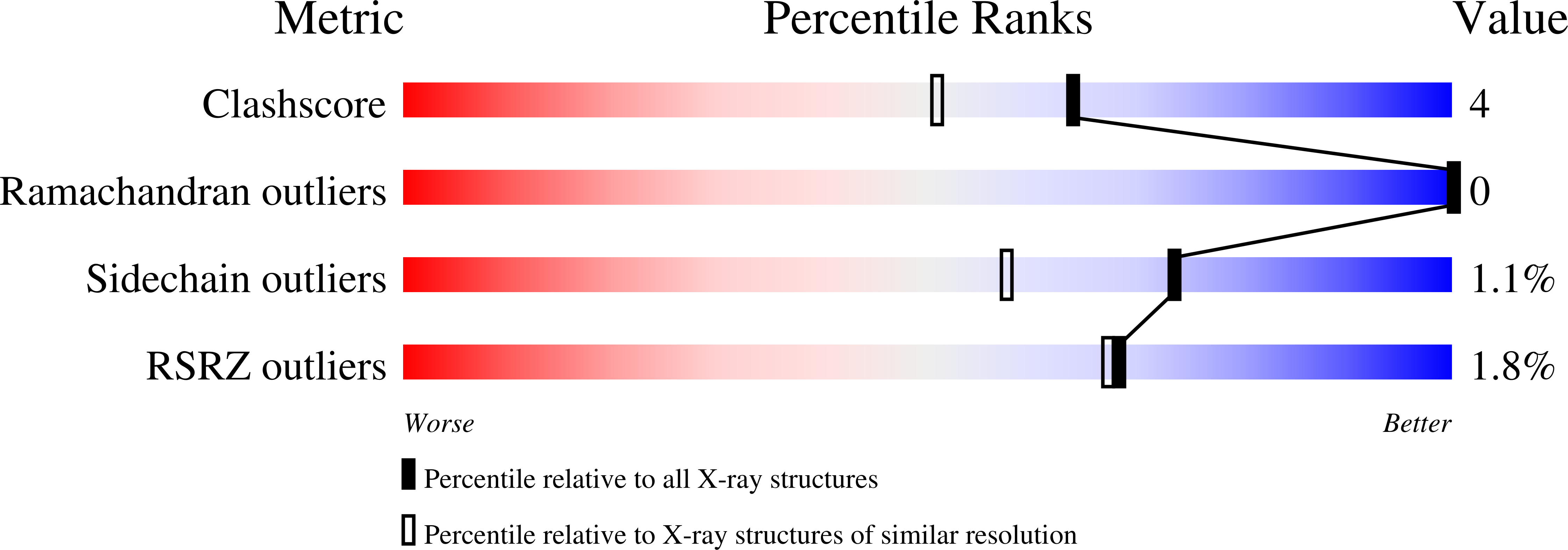 1J16 validation report