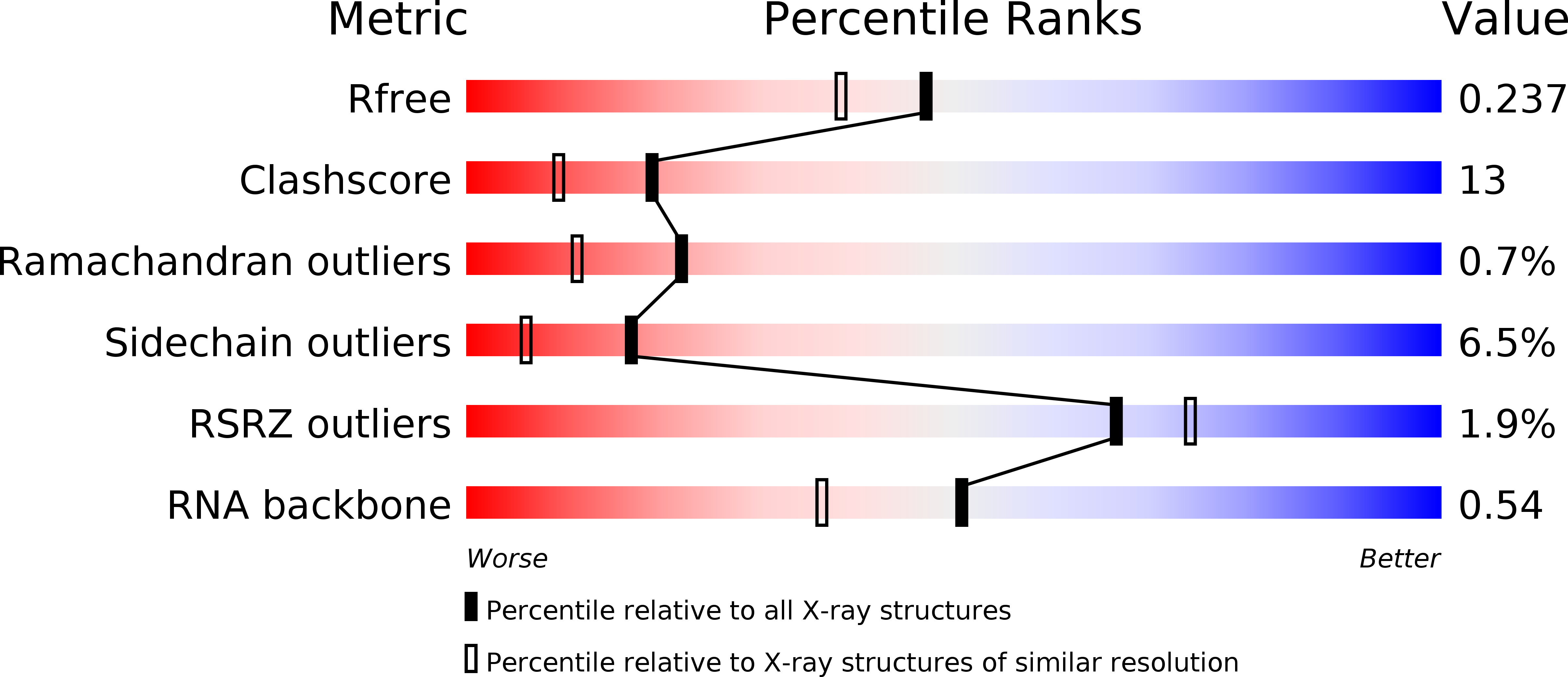 1J1U validation report