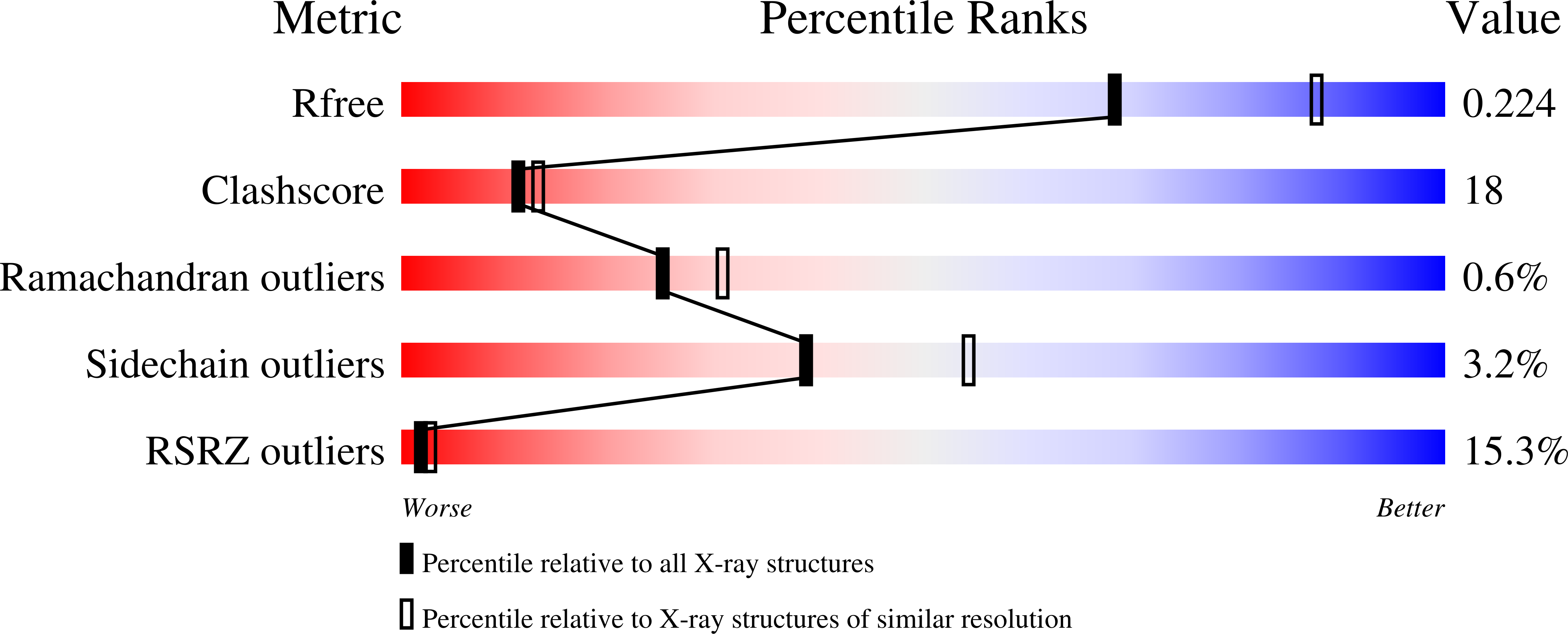1J3J validation report