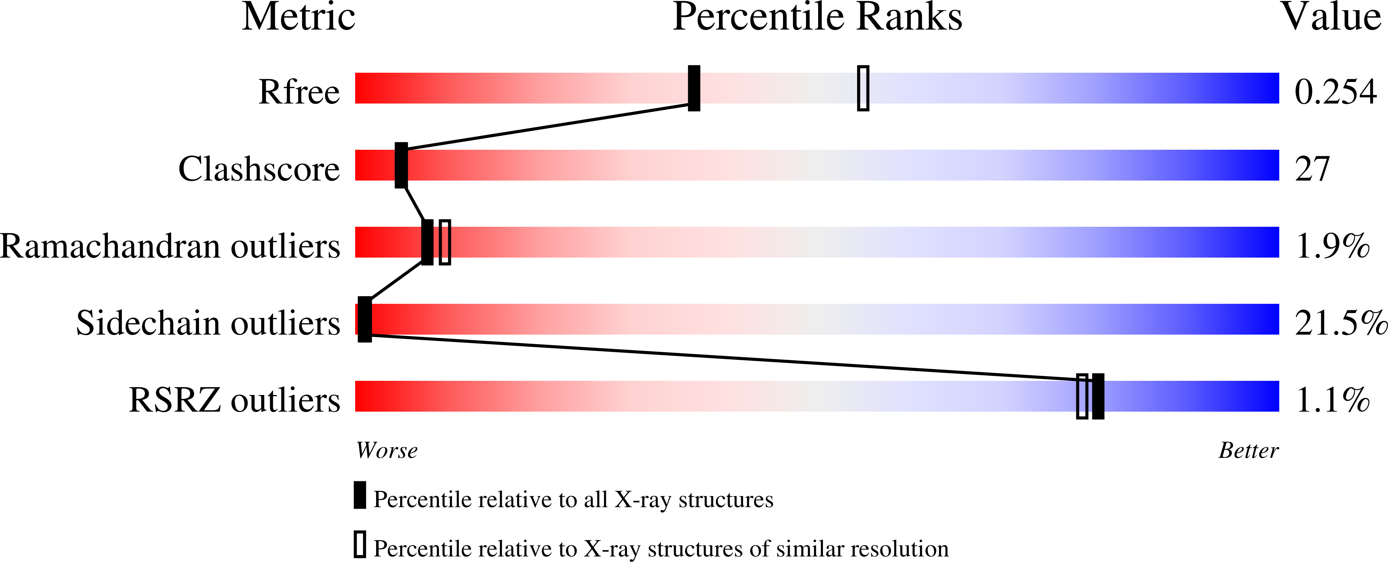 1J4T validation report