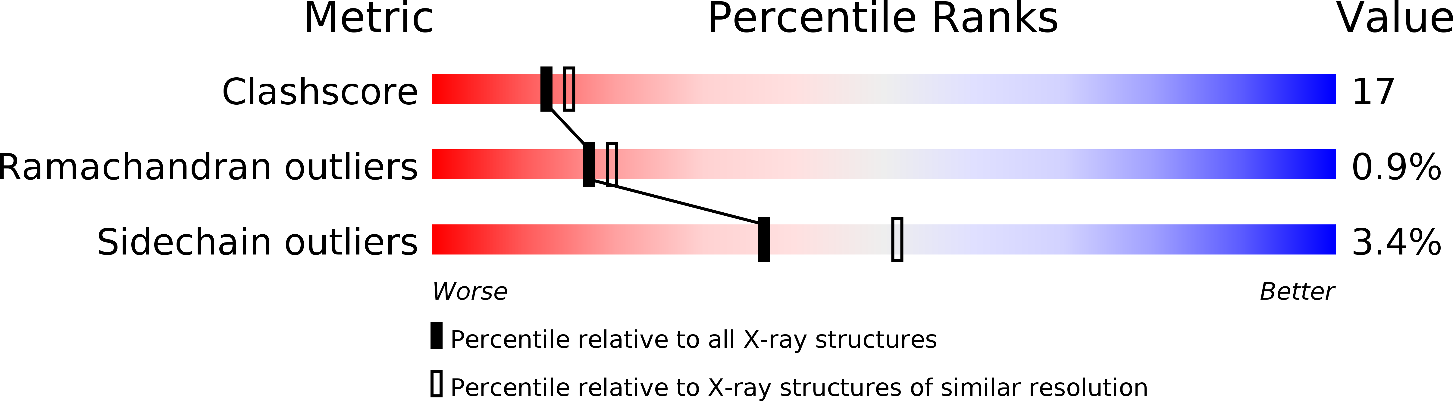 1J70 validation report