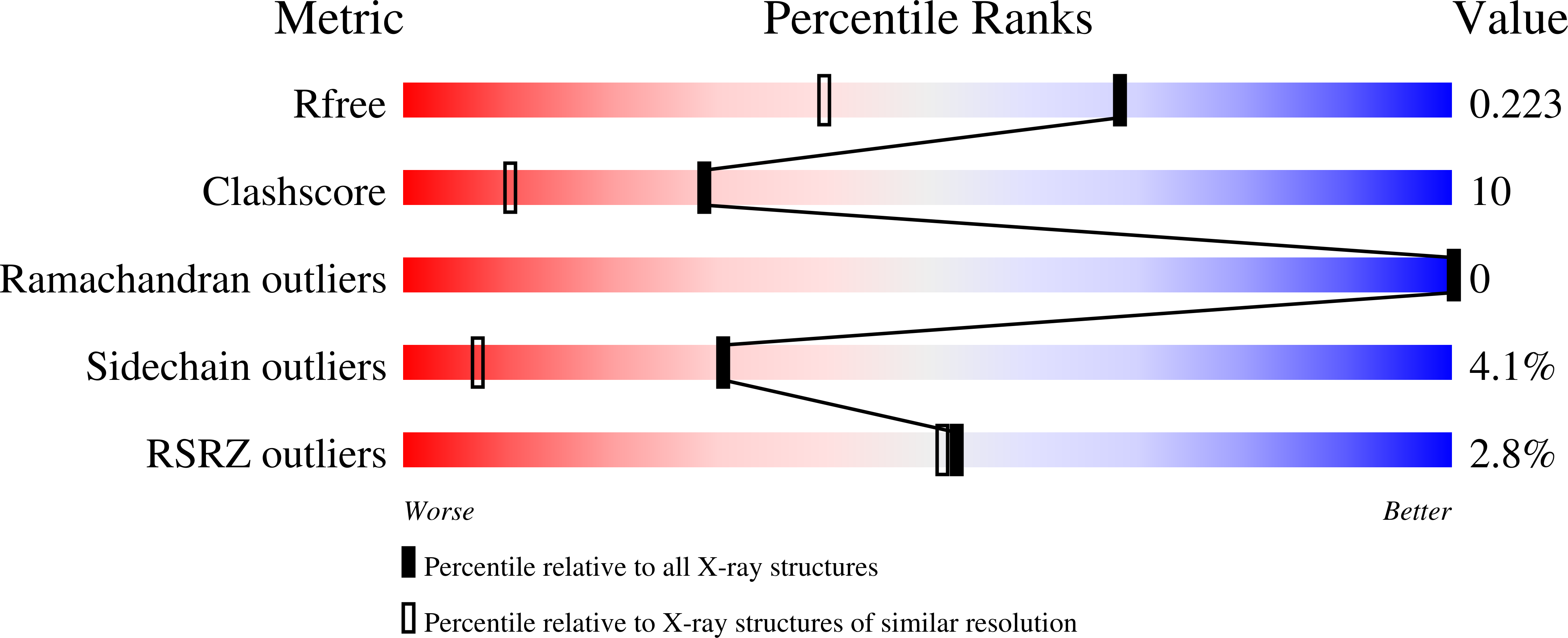 1J7G validation report