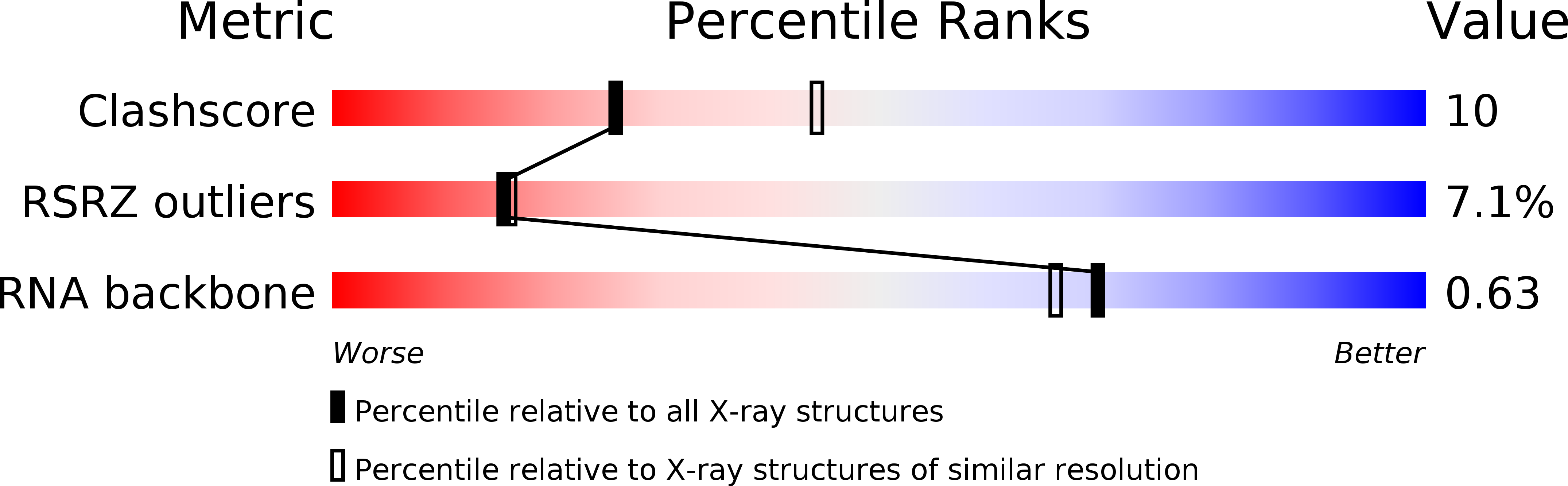 1J7T validation report