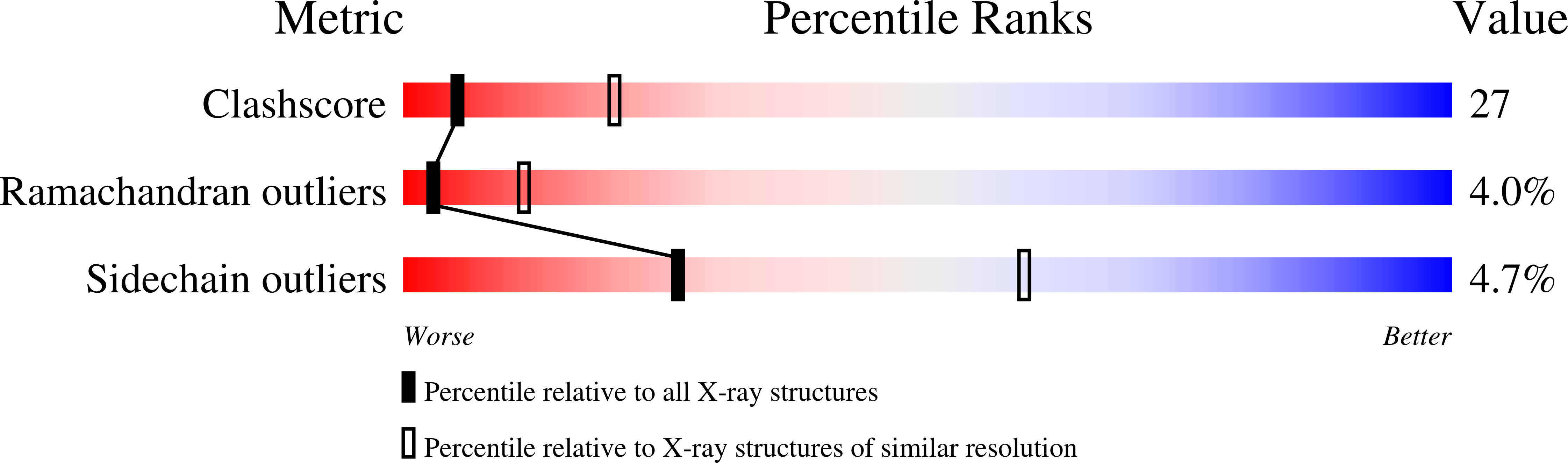 1J7V validation report