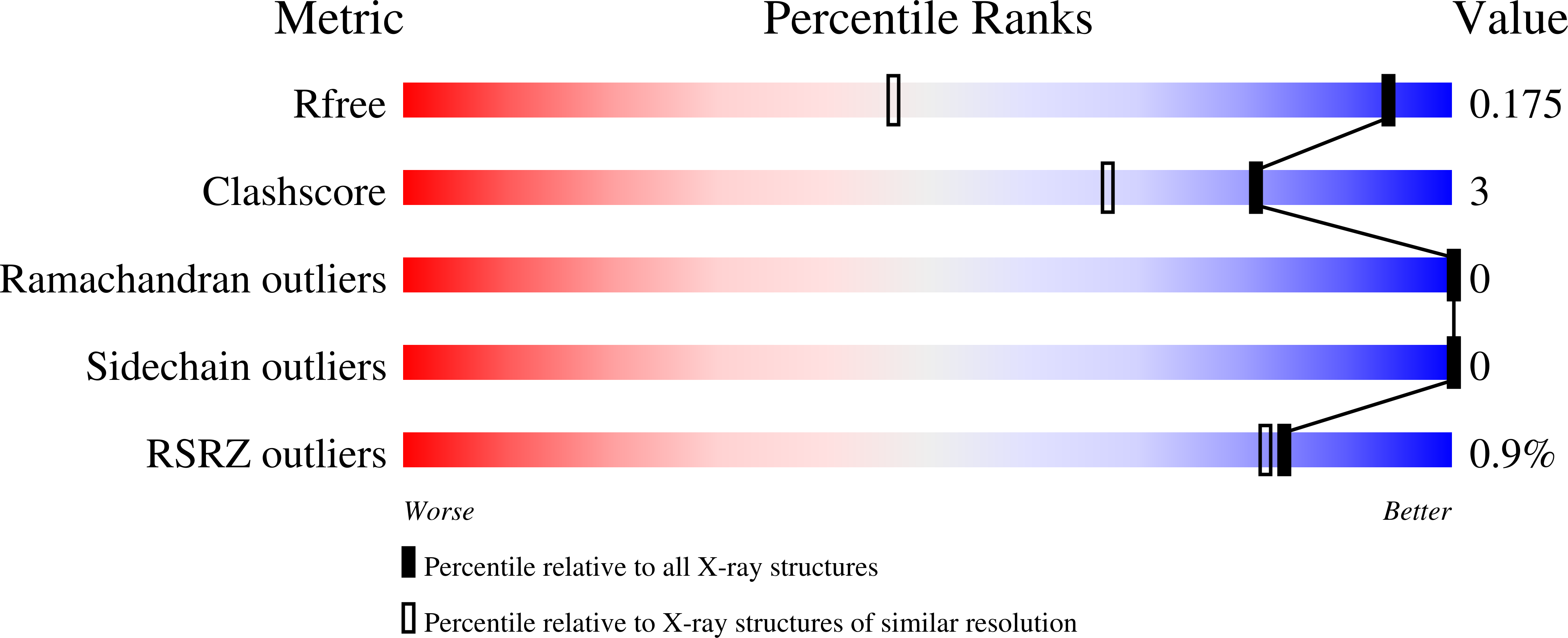1J8A validation report