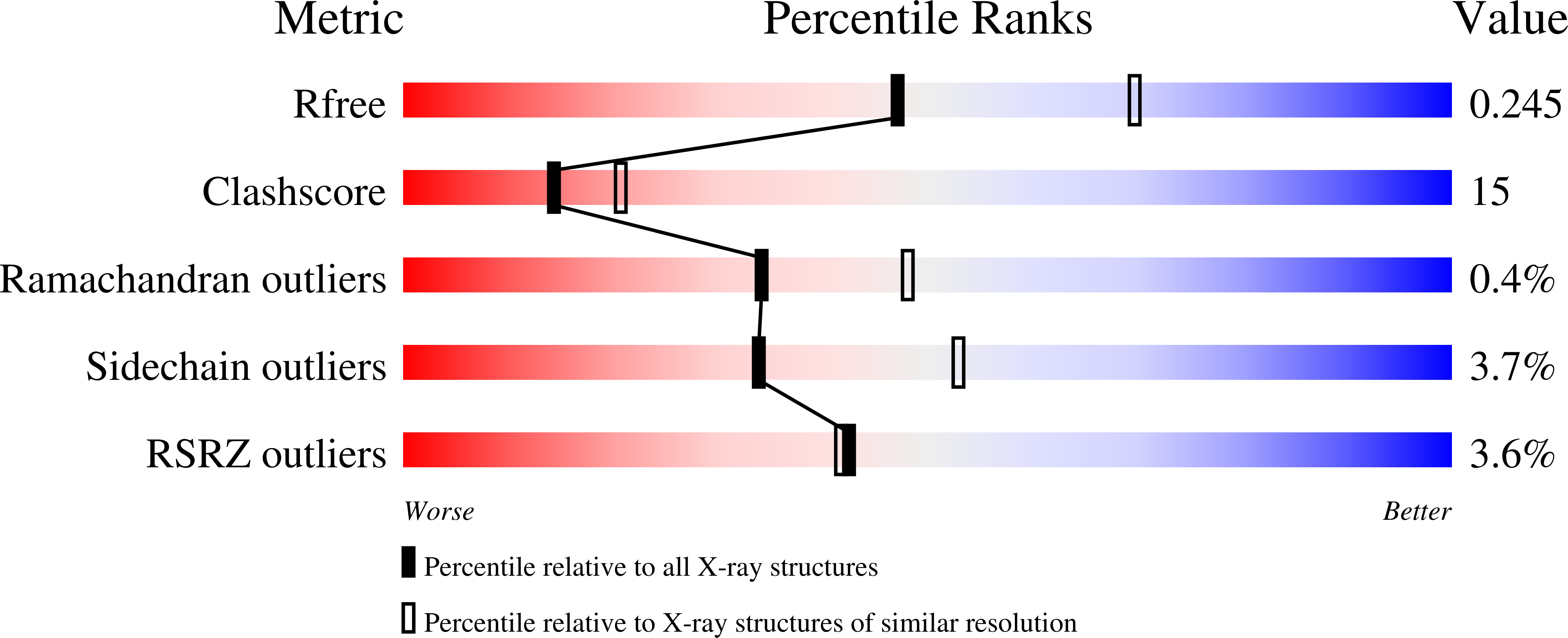 1J8H validation report