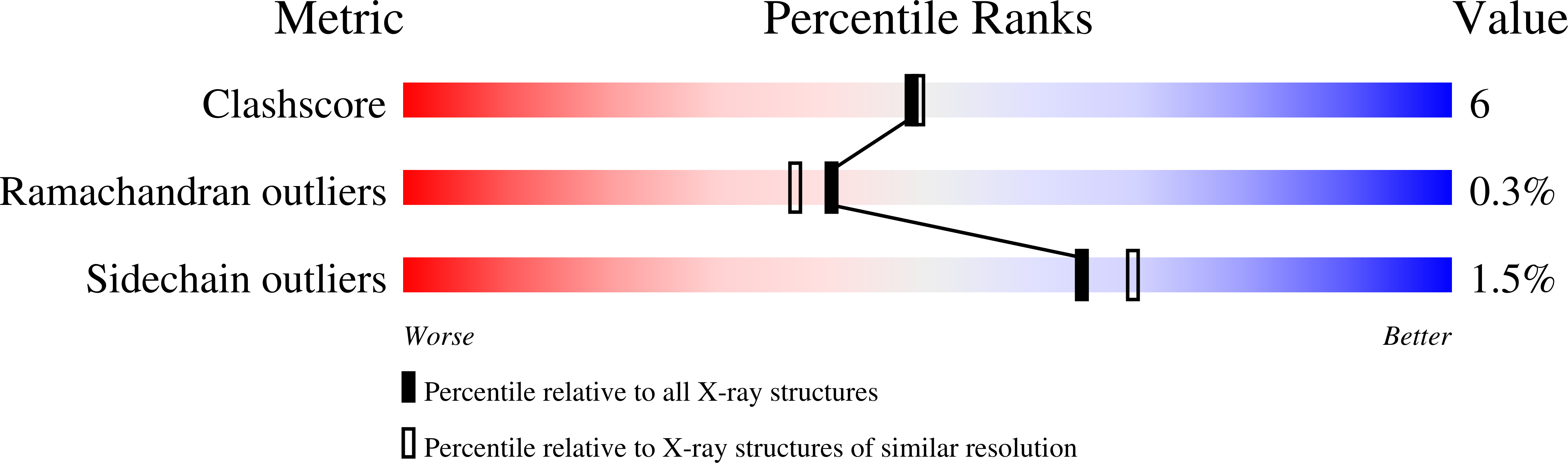 1jbu validation report
