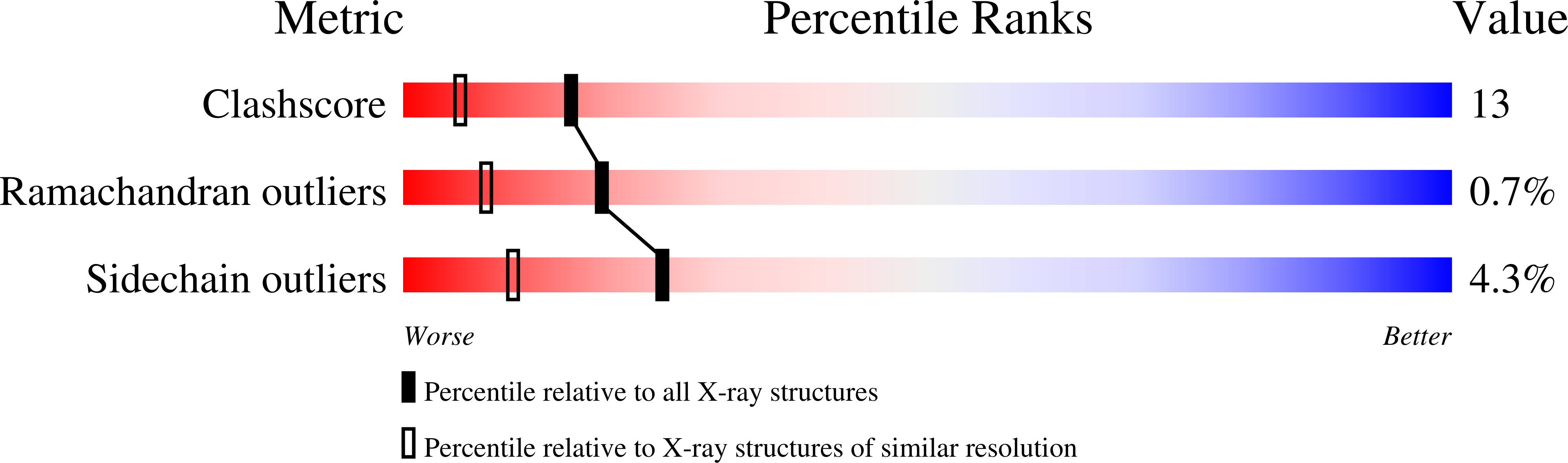 1JBW validation report