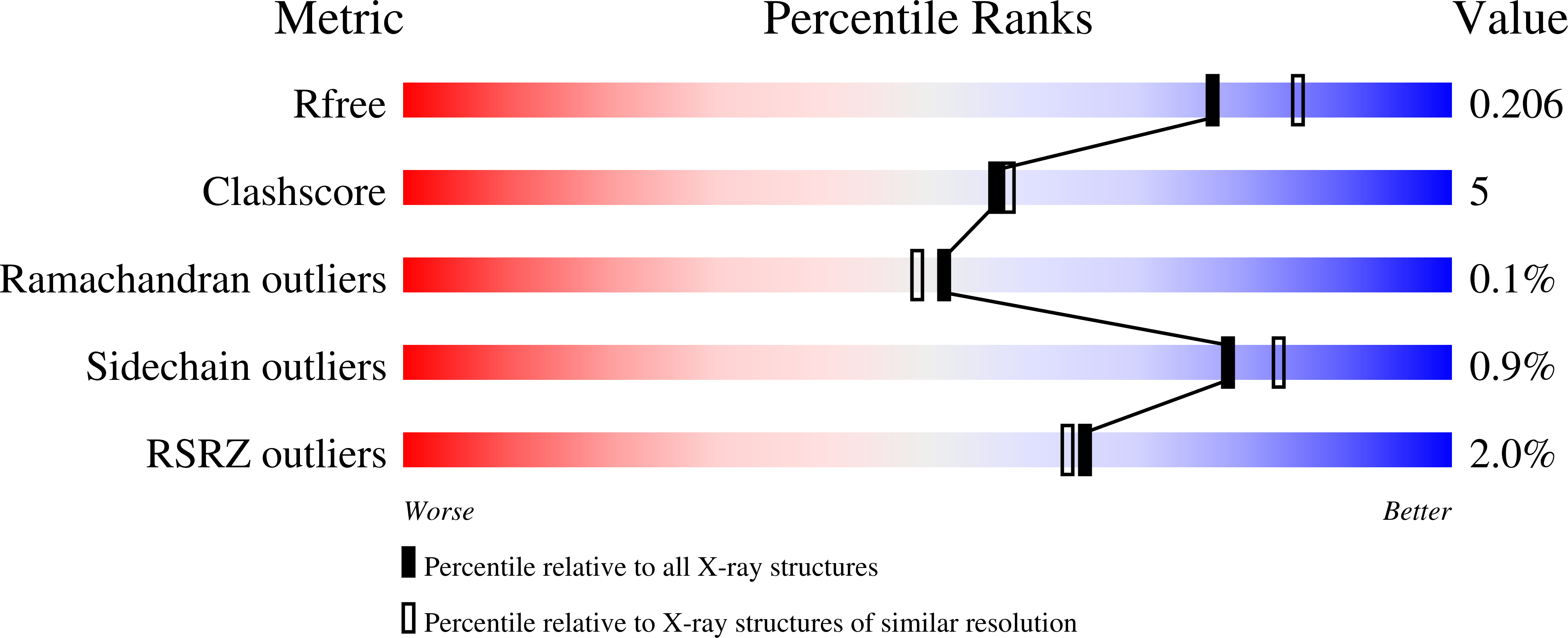 1JCR validation report