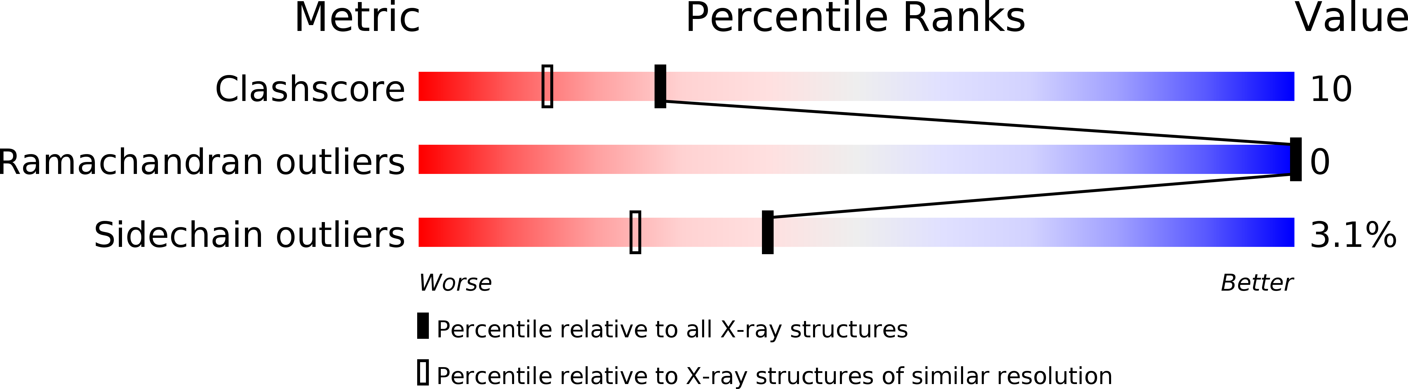 1JF0 validation report
