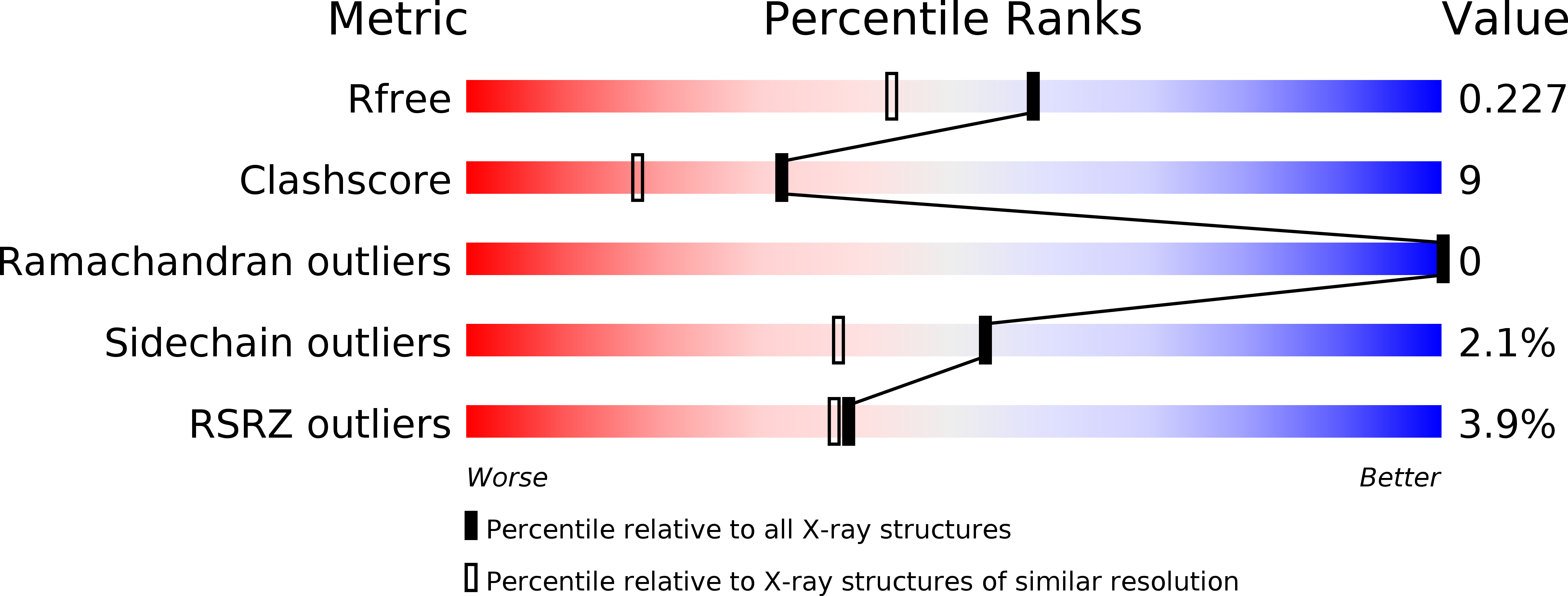 1JF1 validation report