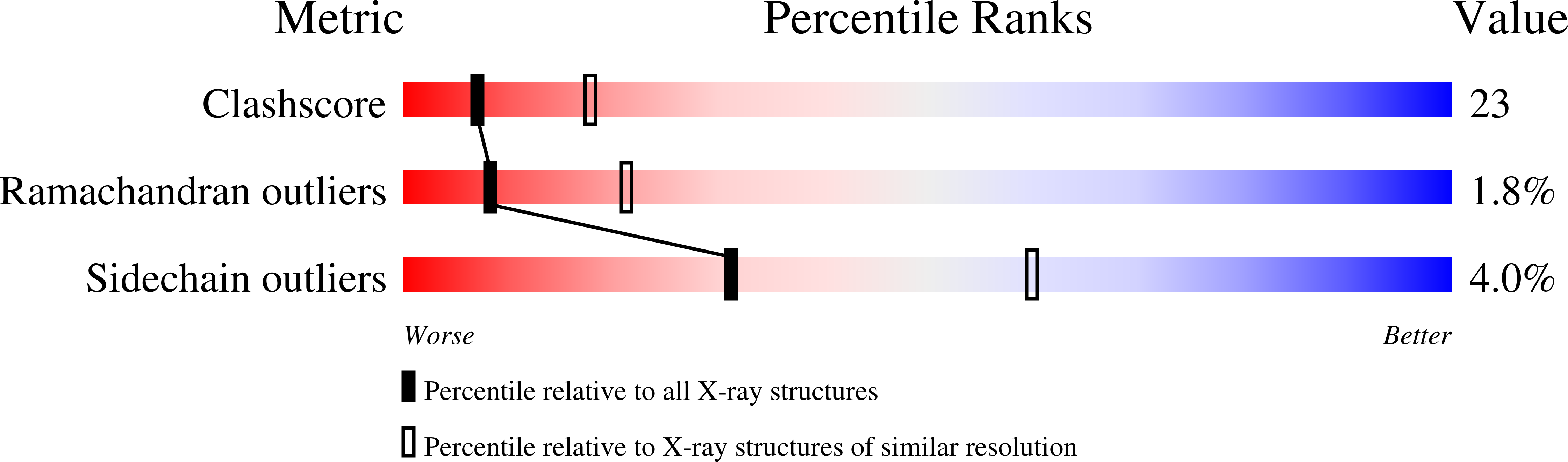 1JGY validation report