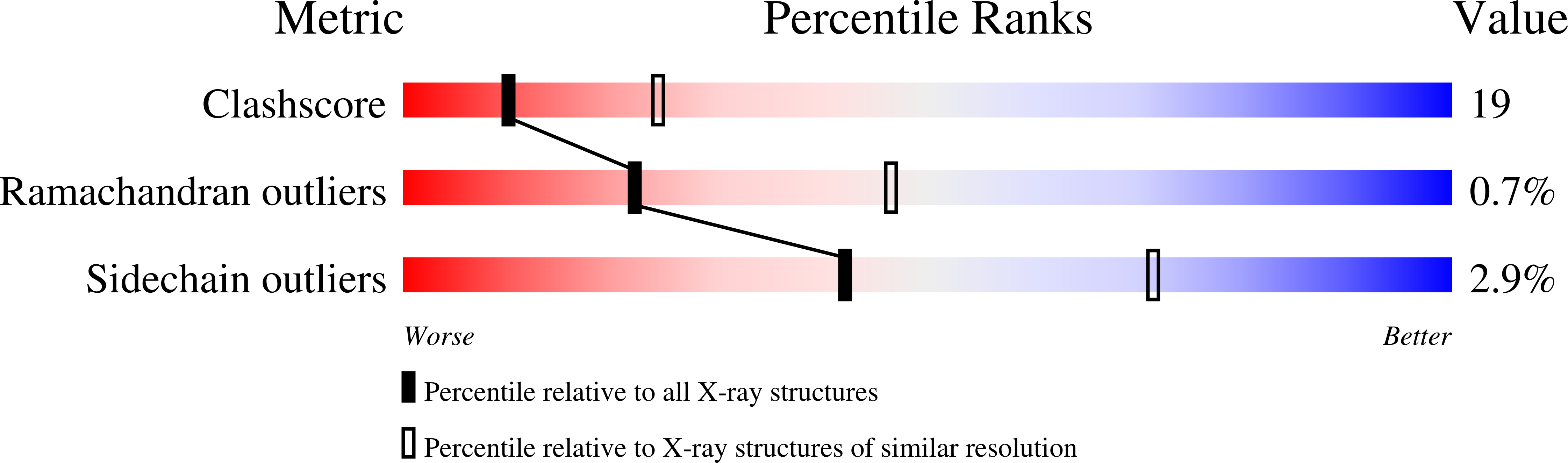 1JGZ validation report