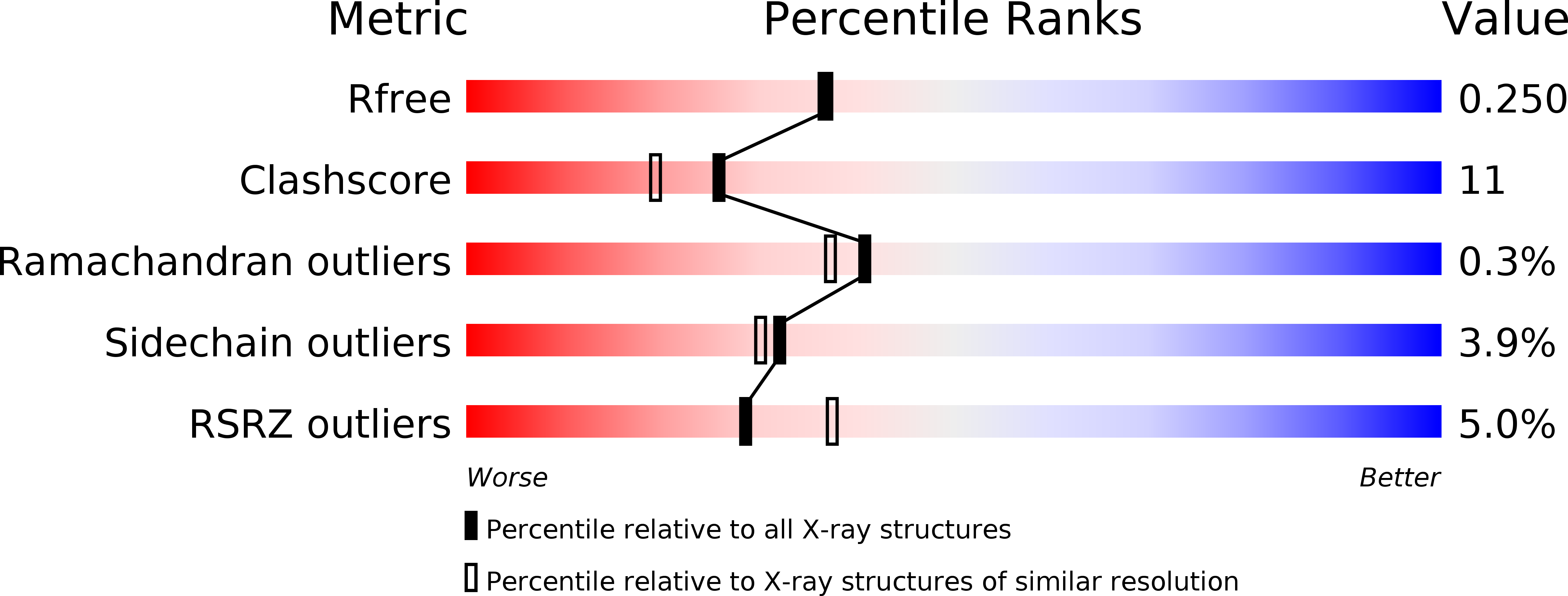 1JHT validation report