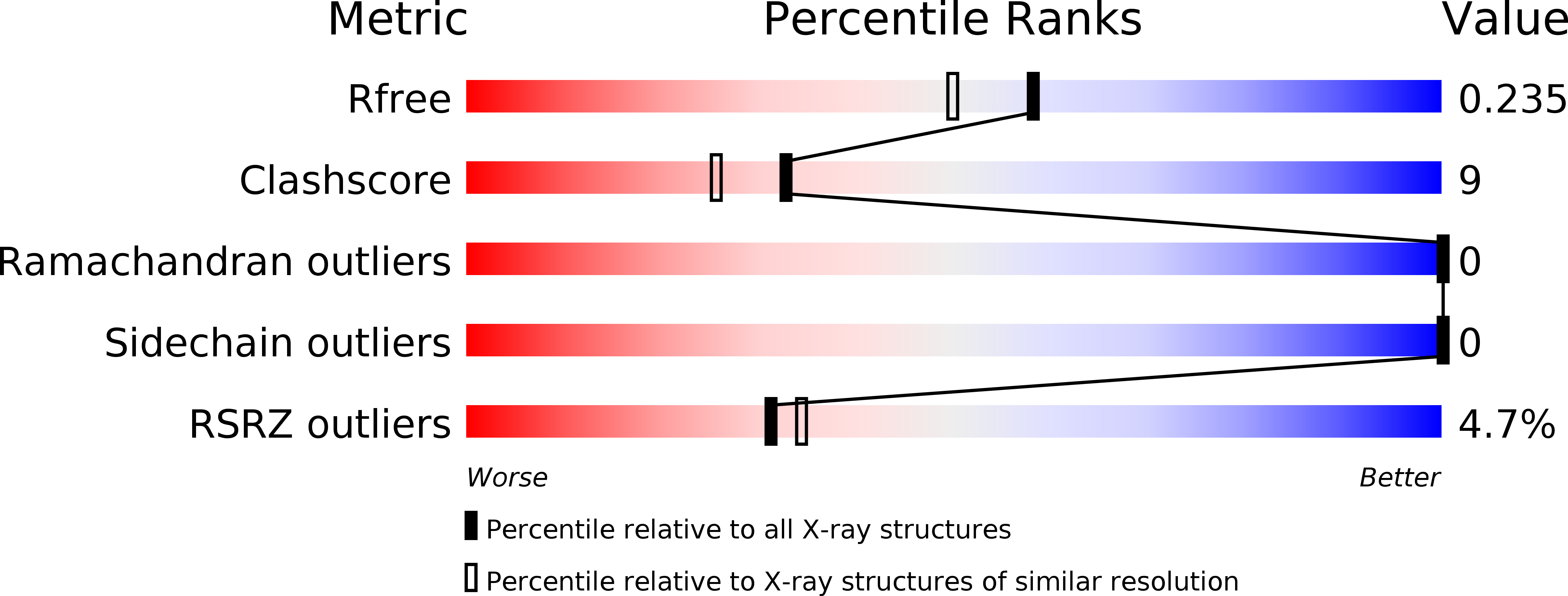 1JIS validation report