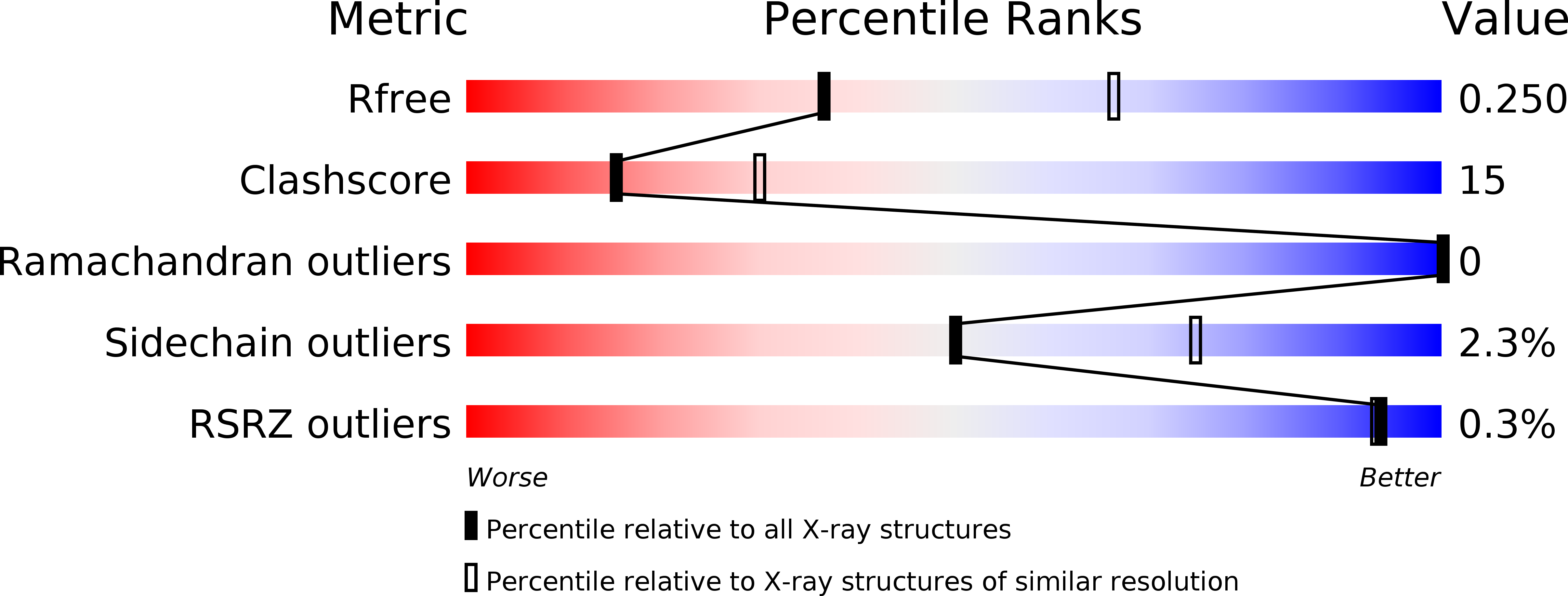 1JIZ validation report