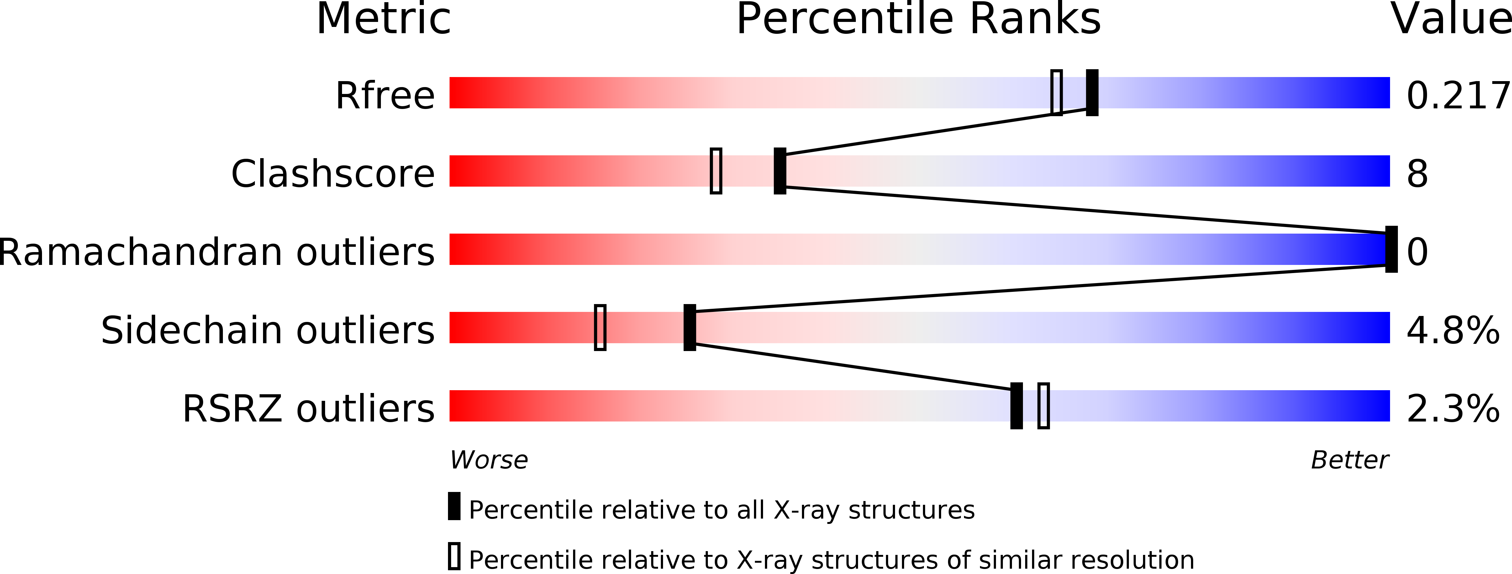 1JJ1 validation report
