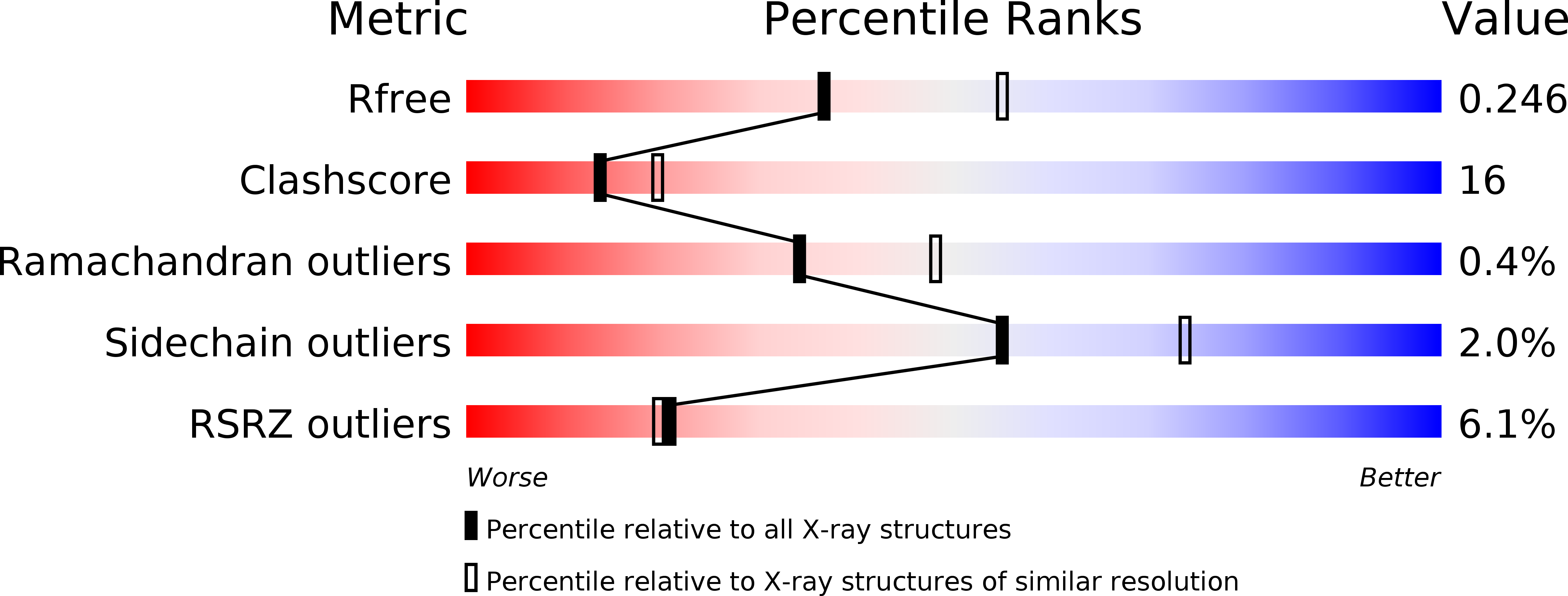 1JKK validation report