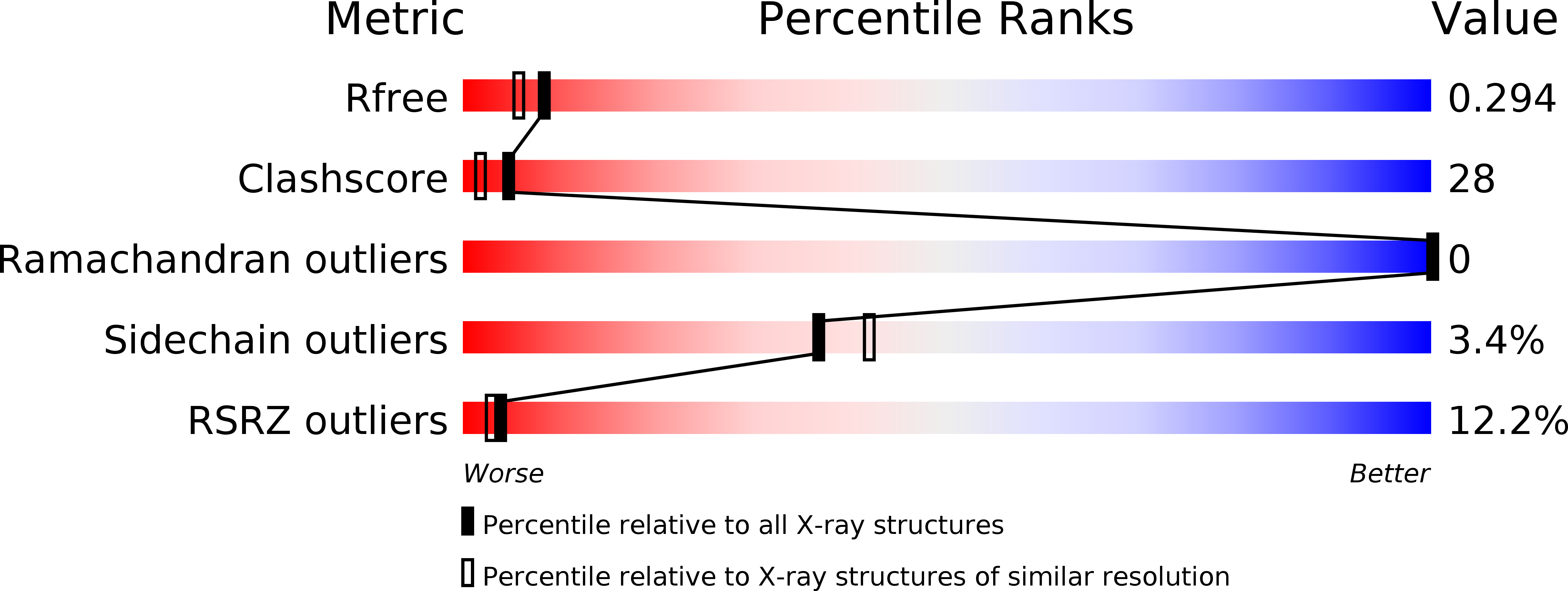 1JKO validation report
